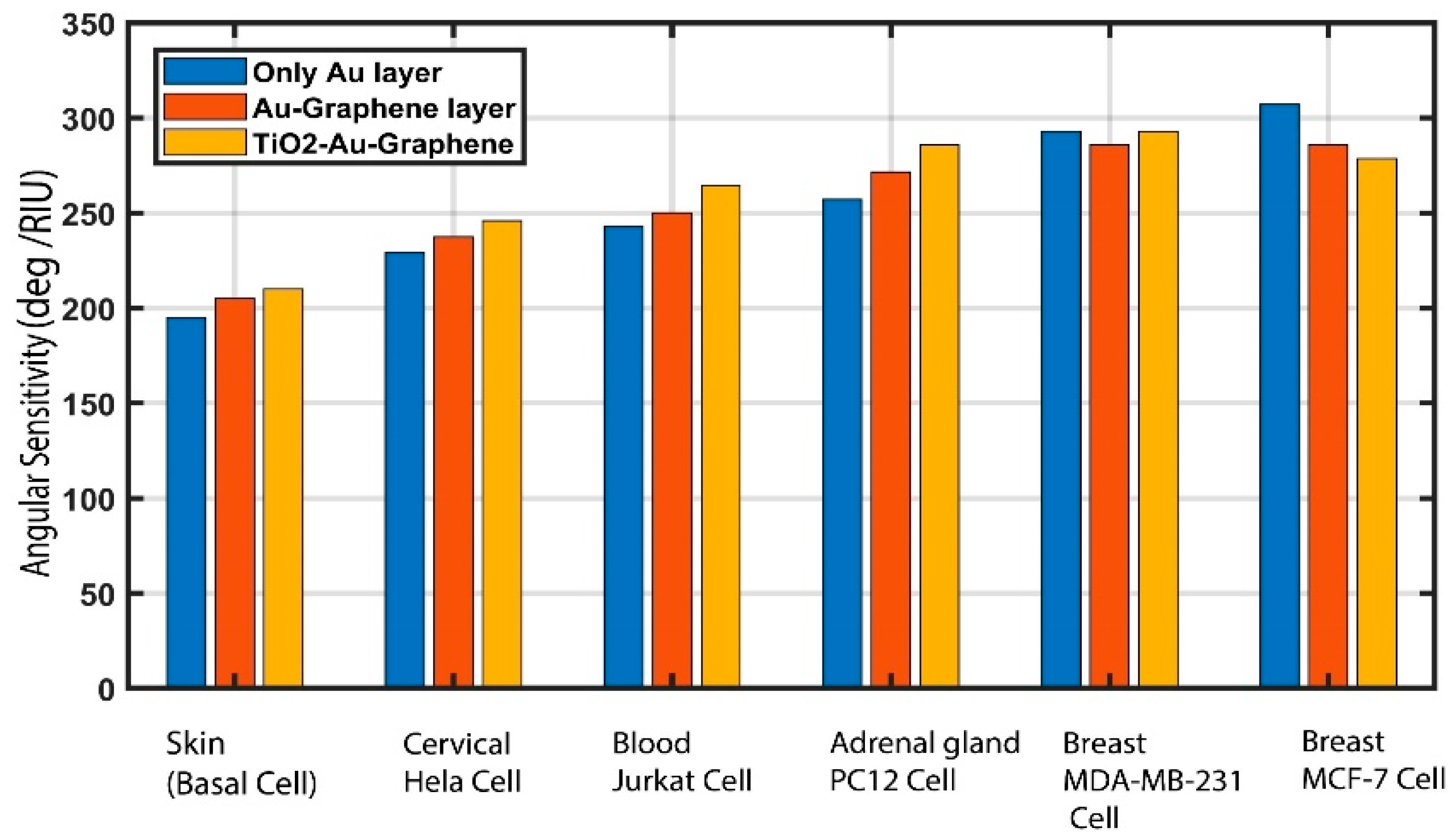 Biosensors 12 00603 g007 Biosensors 12 00603 g007