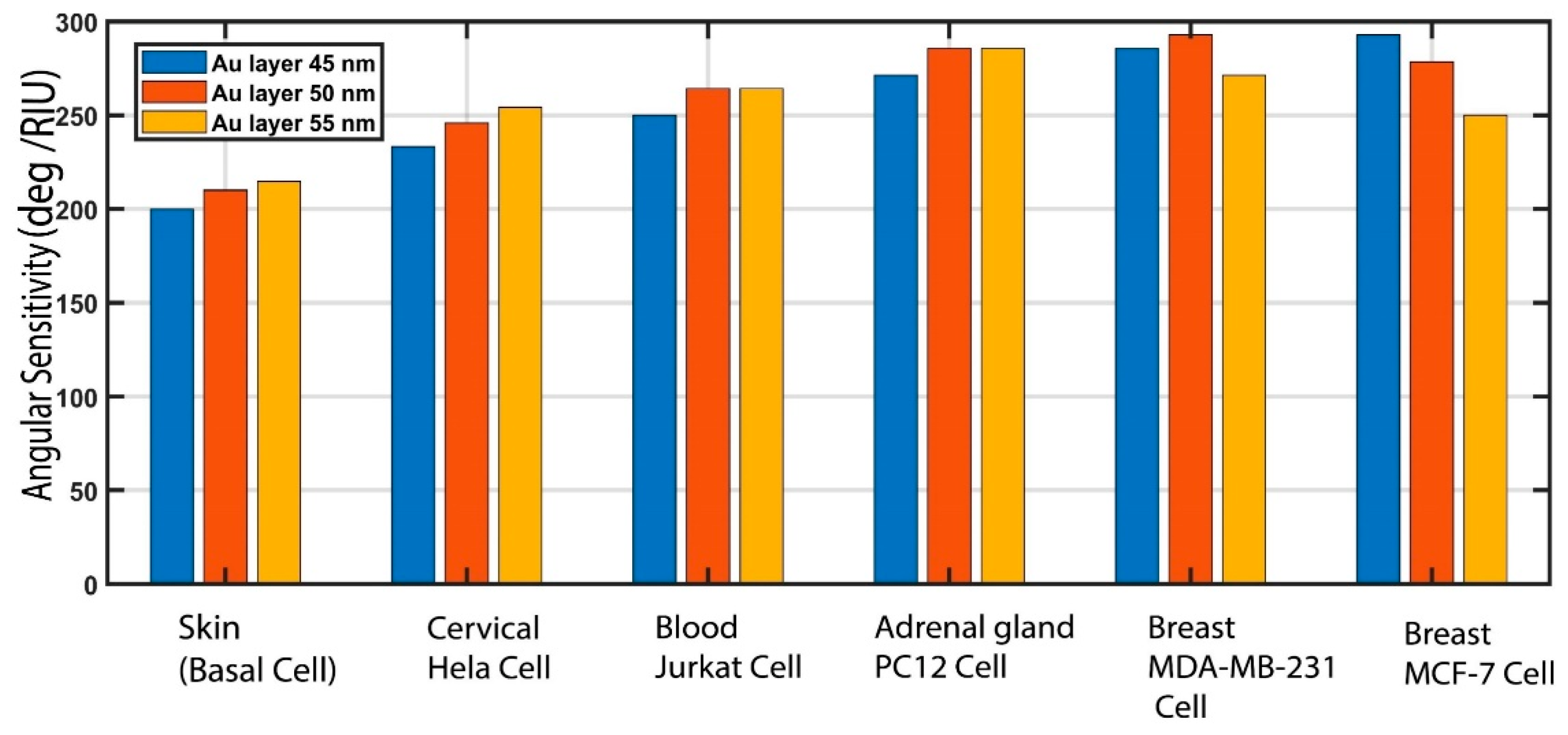 Biosensors 12 00603 g008 Biosensors 12 00603 g008