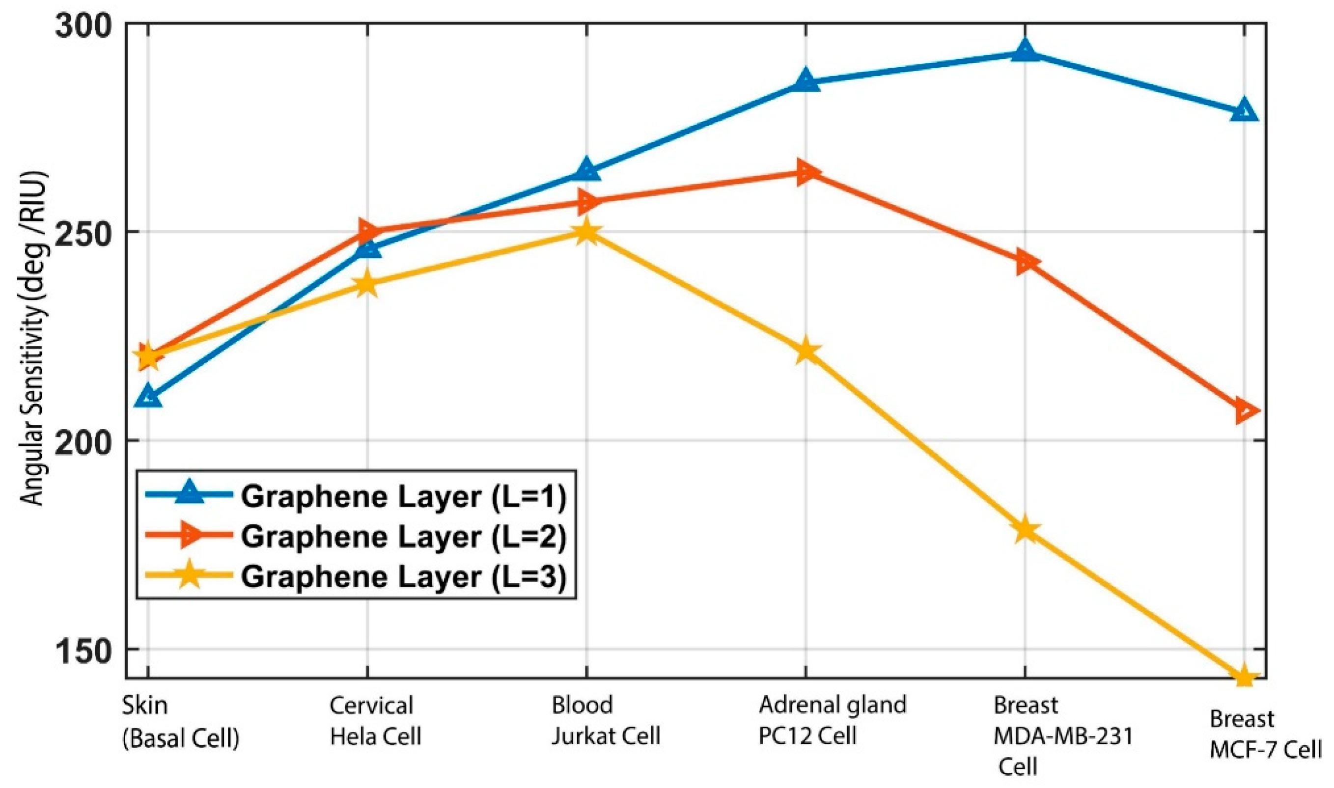Biosensors 12 00603 g009 Biosensors 12 00603 g009