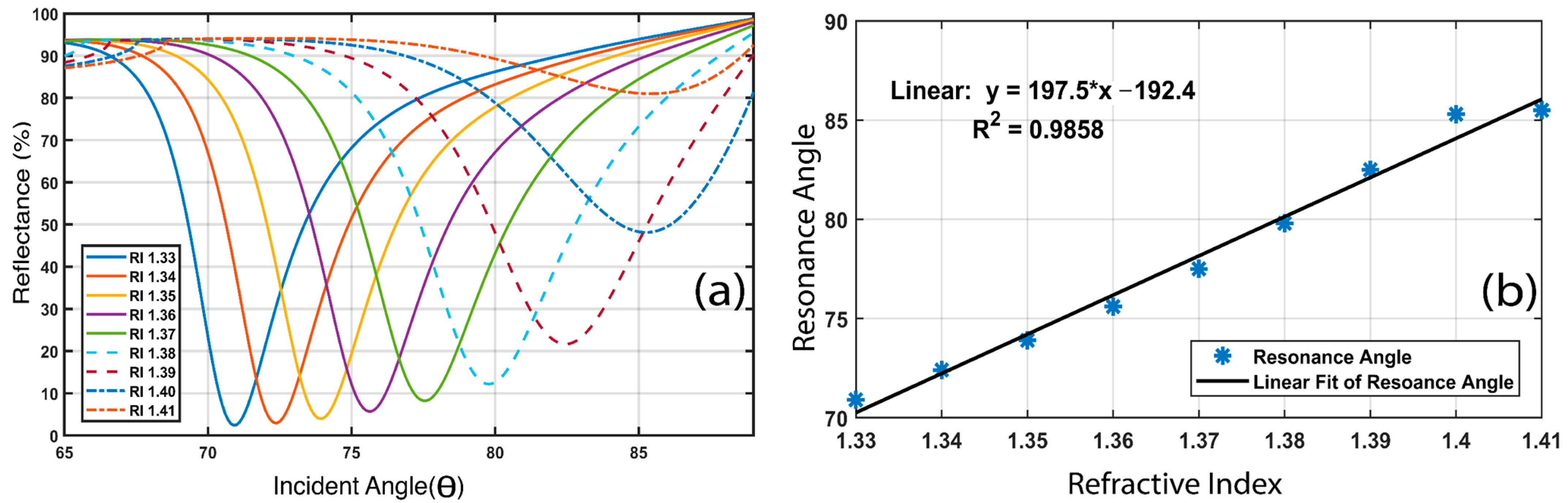 Biosensors 12 00603 g011 Biosensors 12 00603 g011