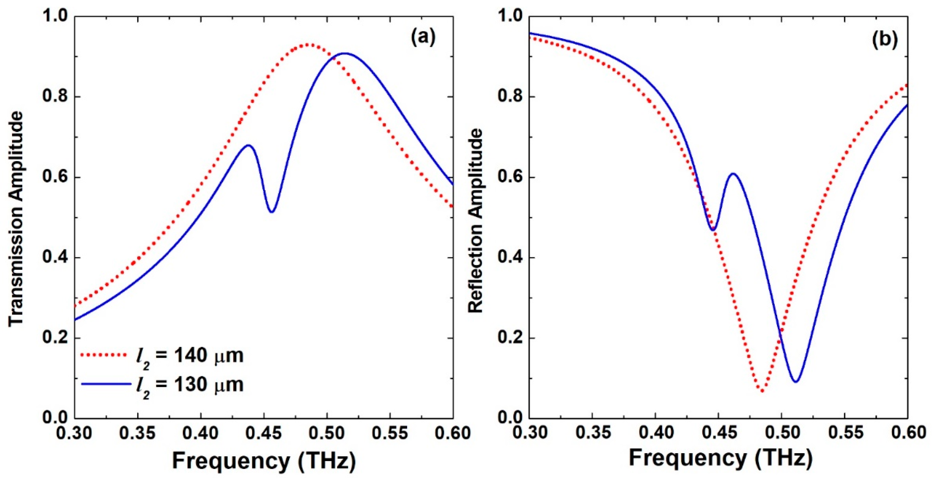 Biosensors 12 00609 g003