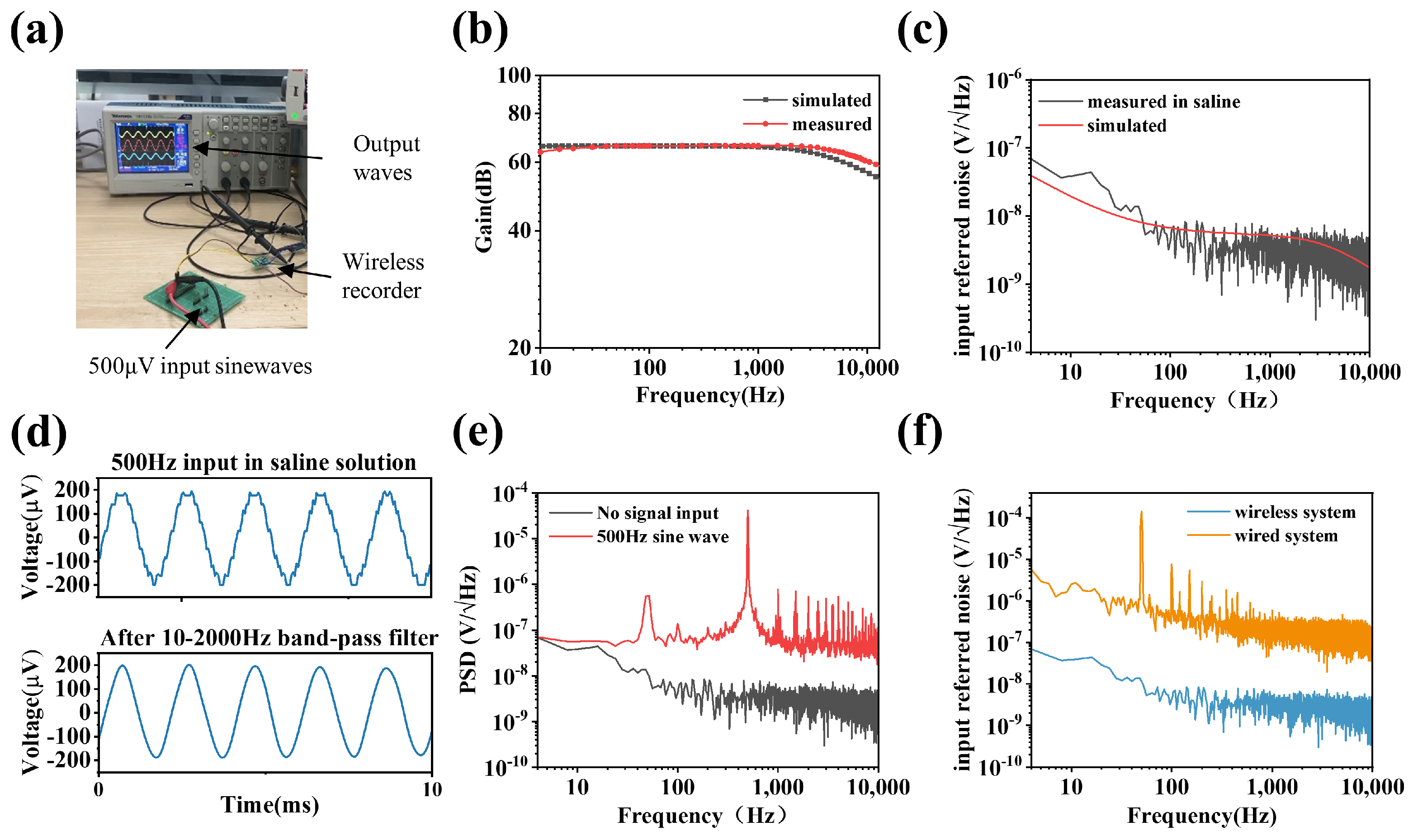 Biosensors 12 00613 g005 Biosensors 12 00613 g005