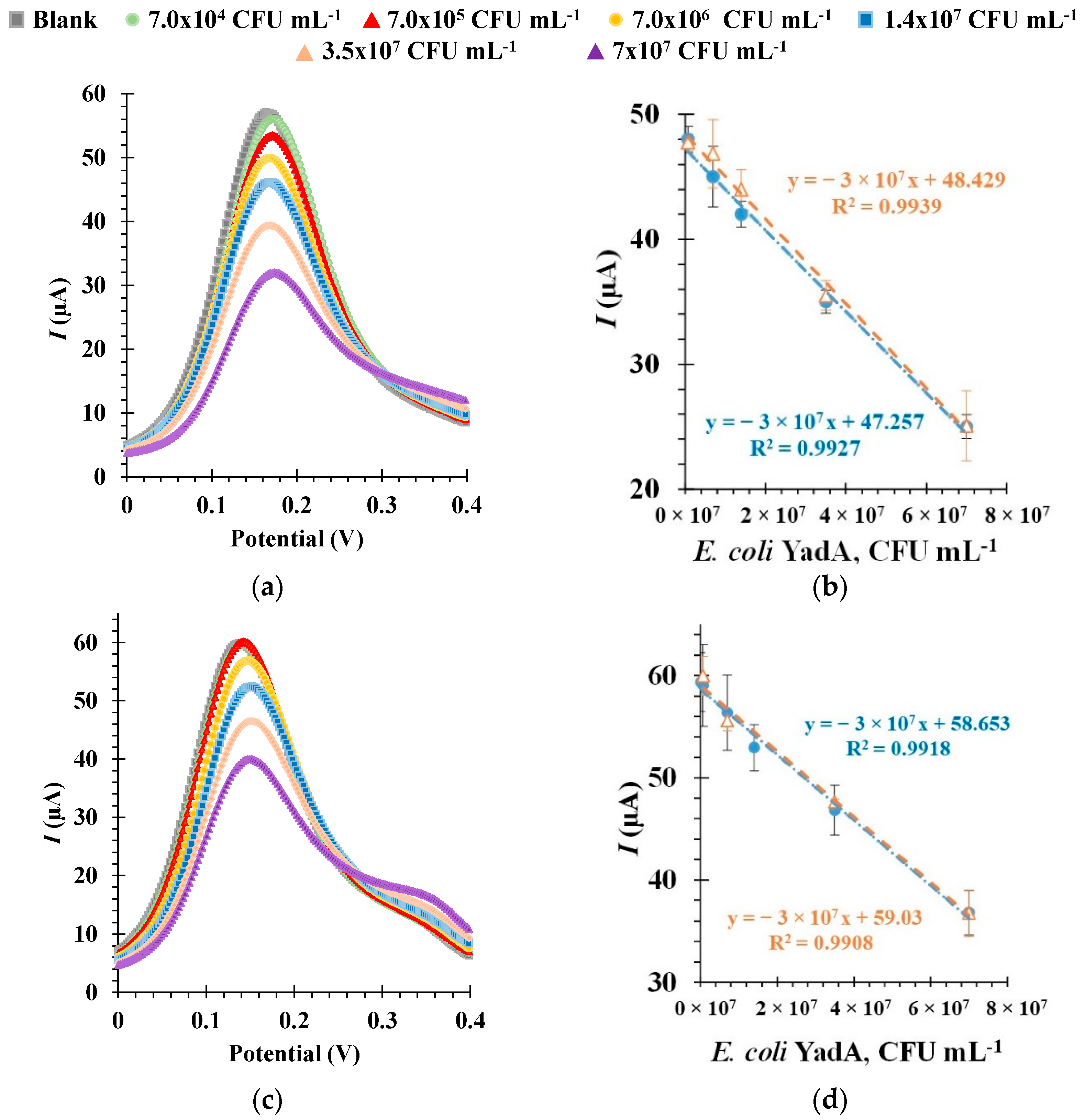 Biosensors 12 00614 g006 550