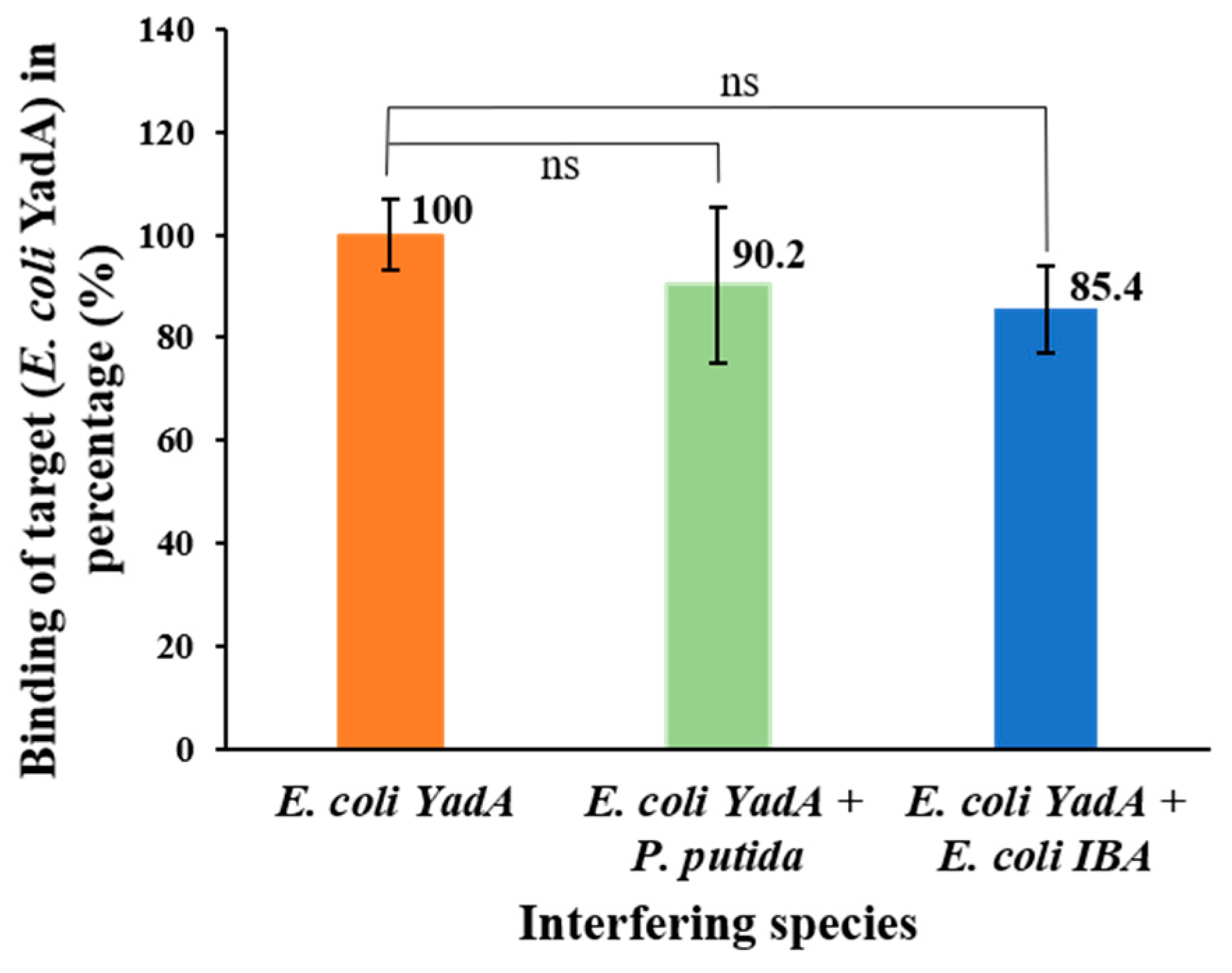 Biosensors 12 00614 g008 550