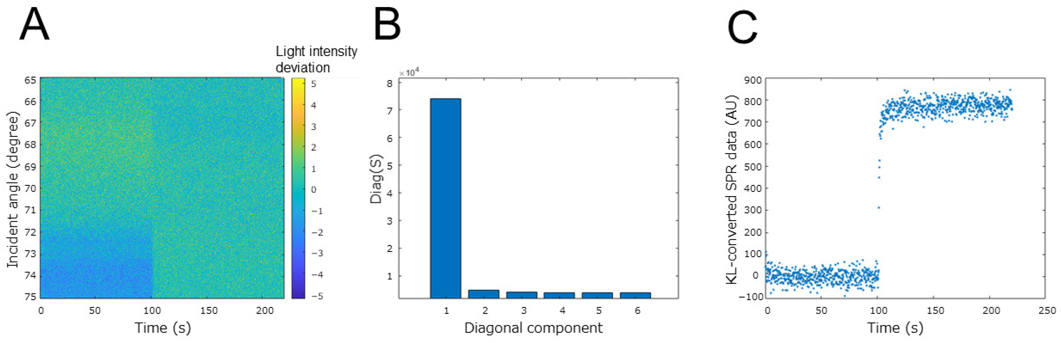 Biosensors 12 00615 g005