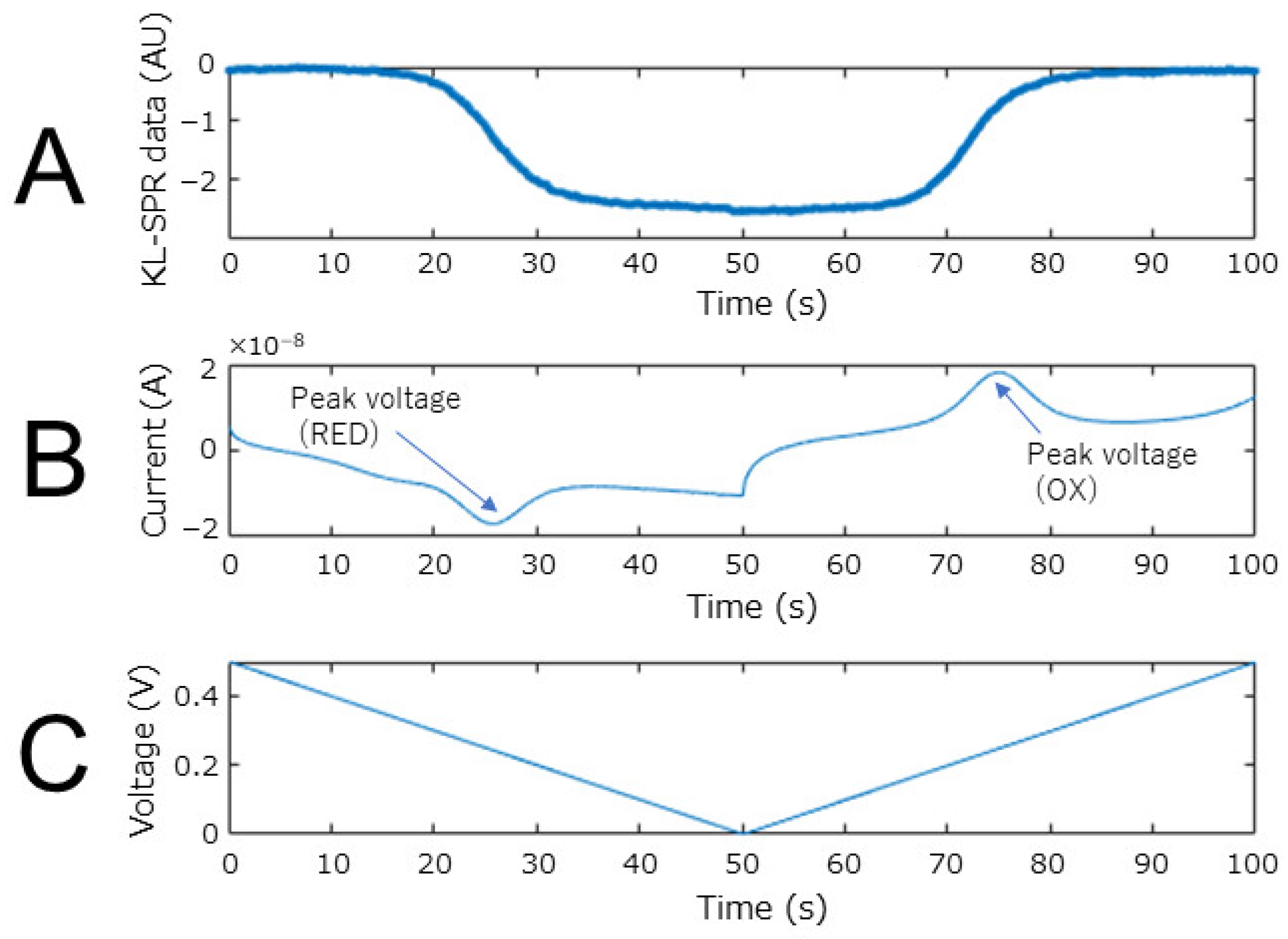 Biosensors 12 00615 g006