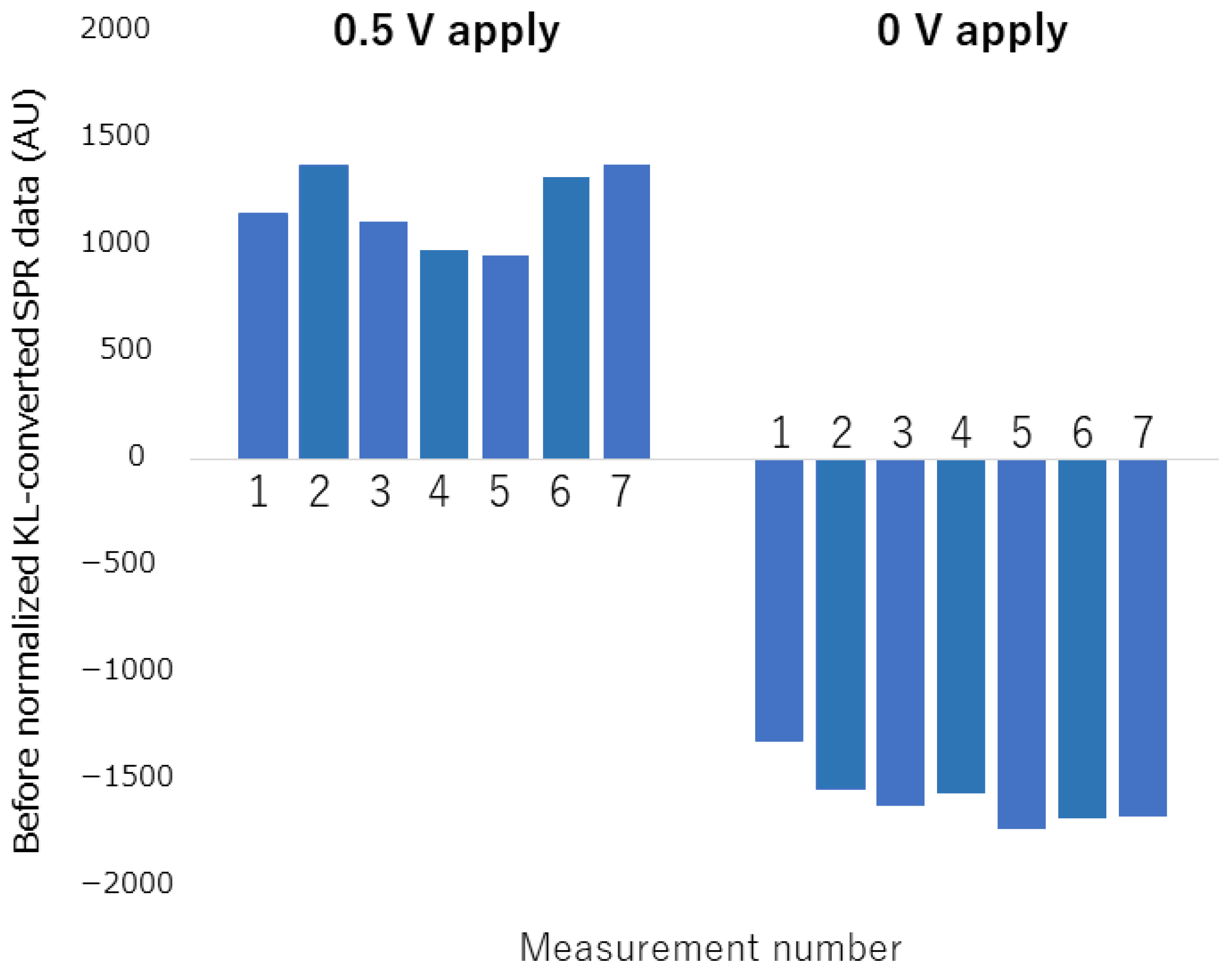 Biosensors 12 00615 g007