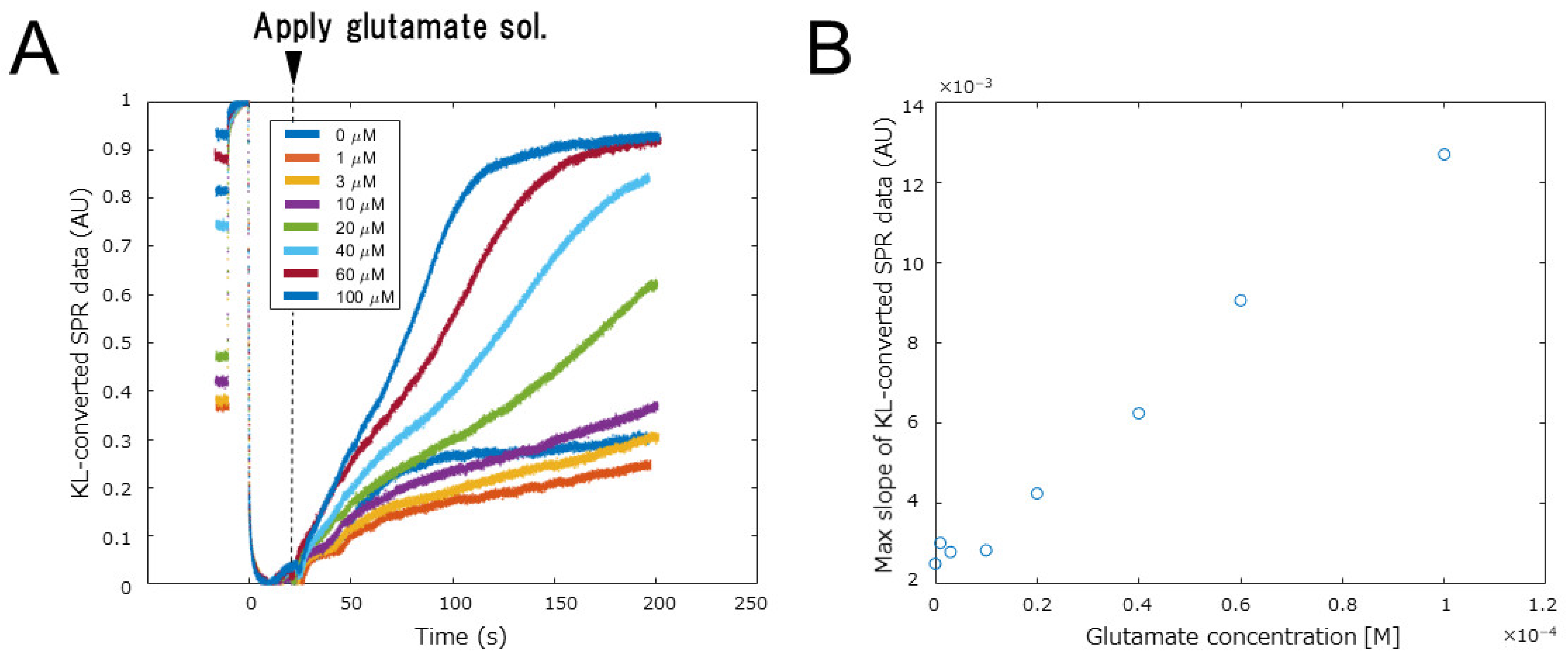 Biosensors 12 00615 g009