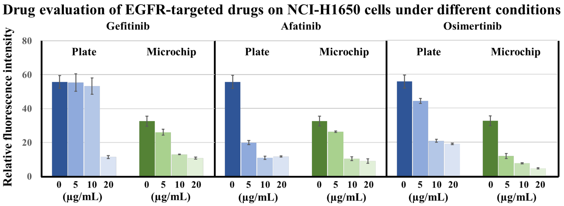 Biosensors 12 00618 g004 550