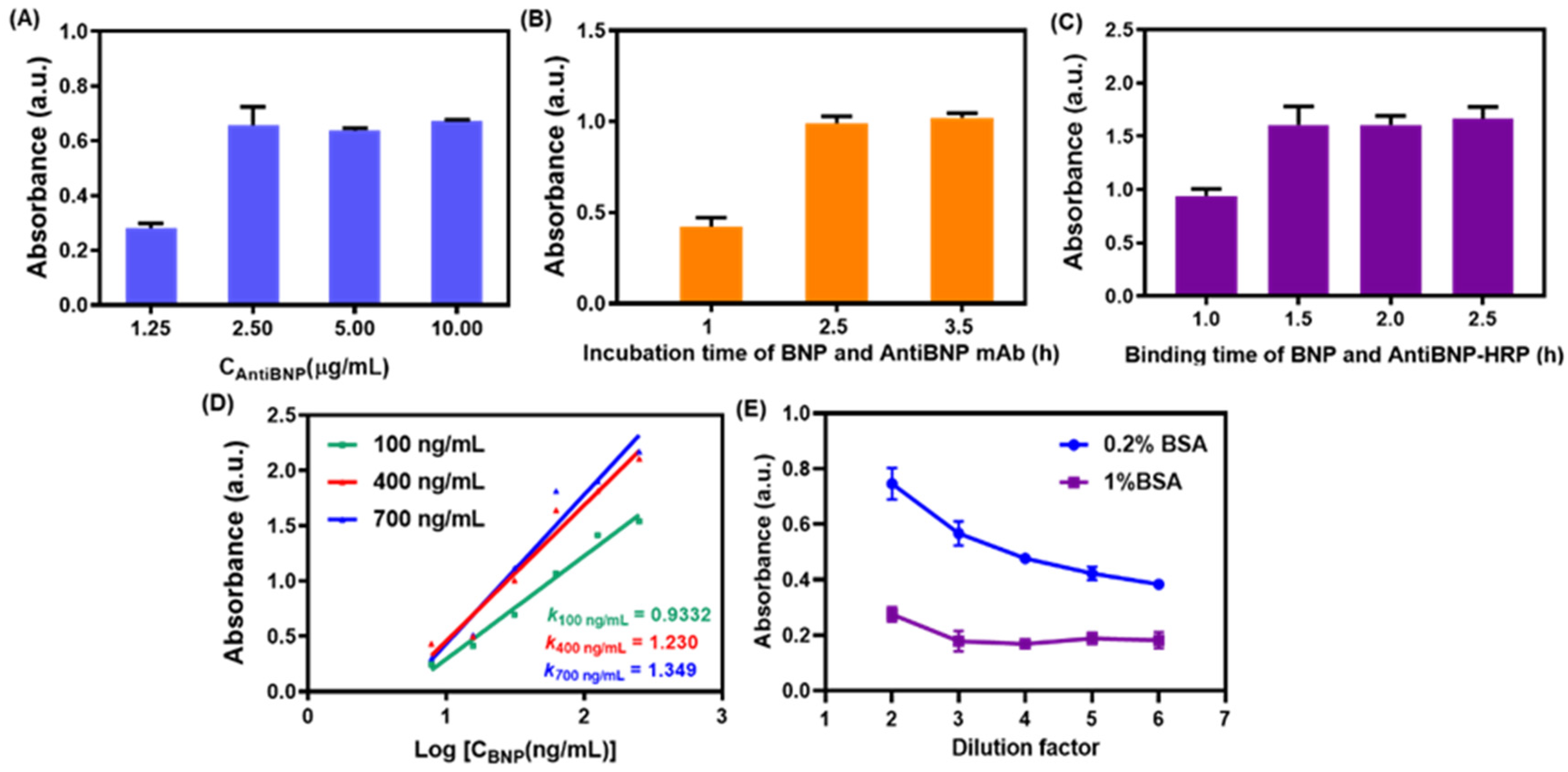 Biosensors 12 00619 g006 550