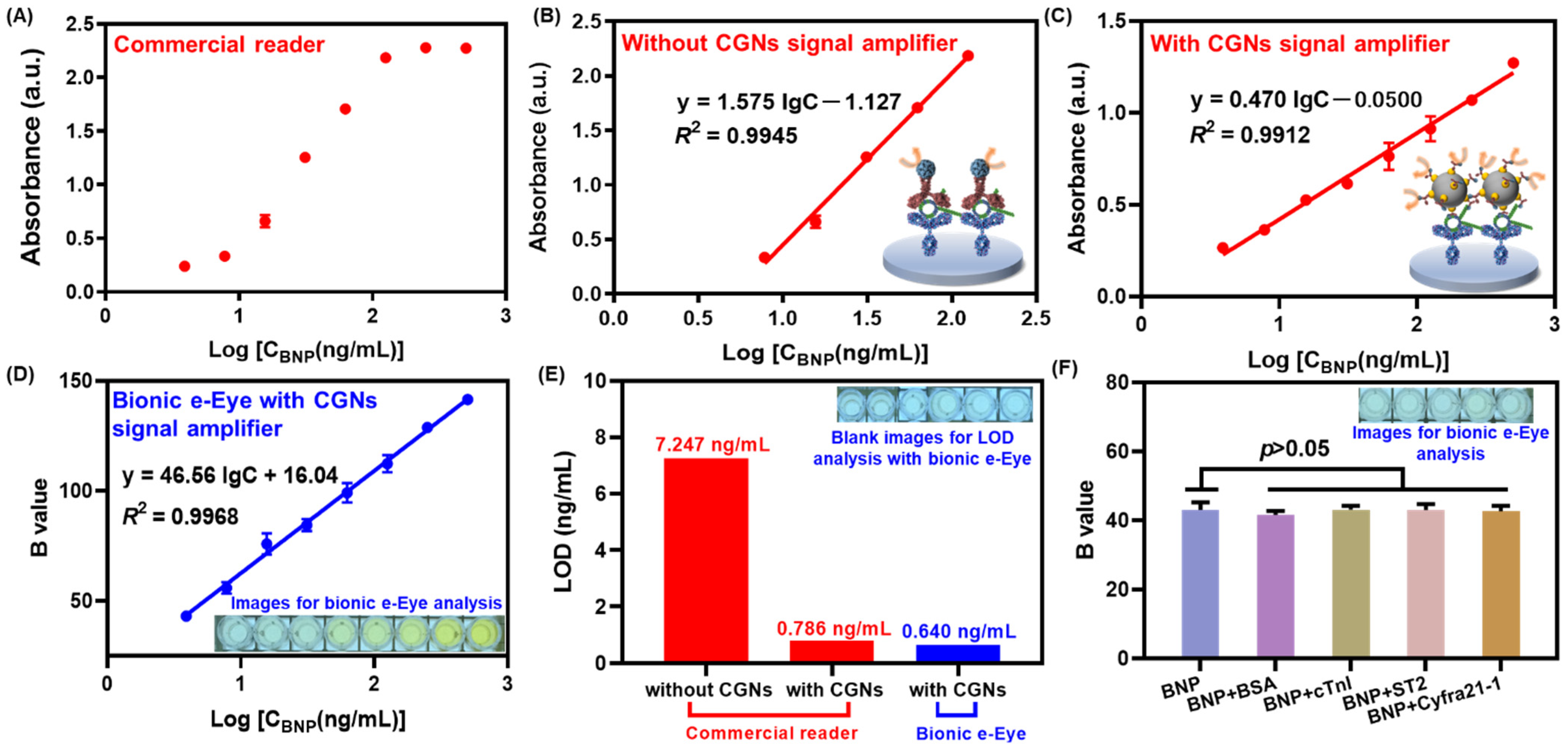 Biosensors 12 00619 g007 550
