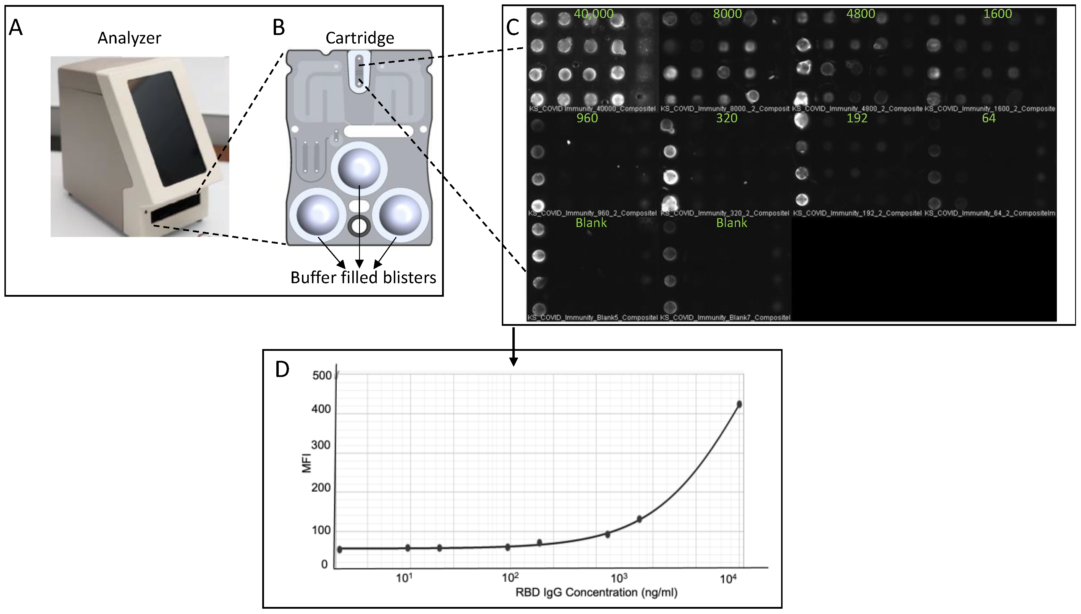 Biosensors 12 00621 g004 550