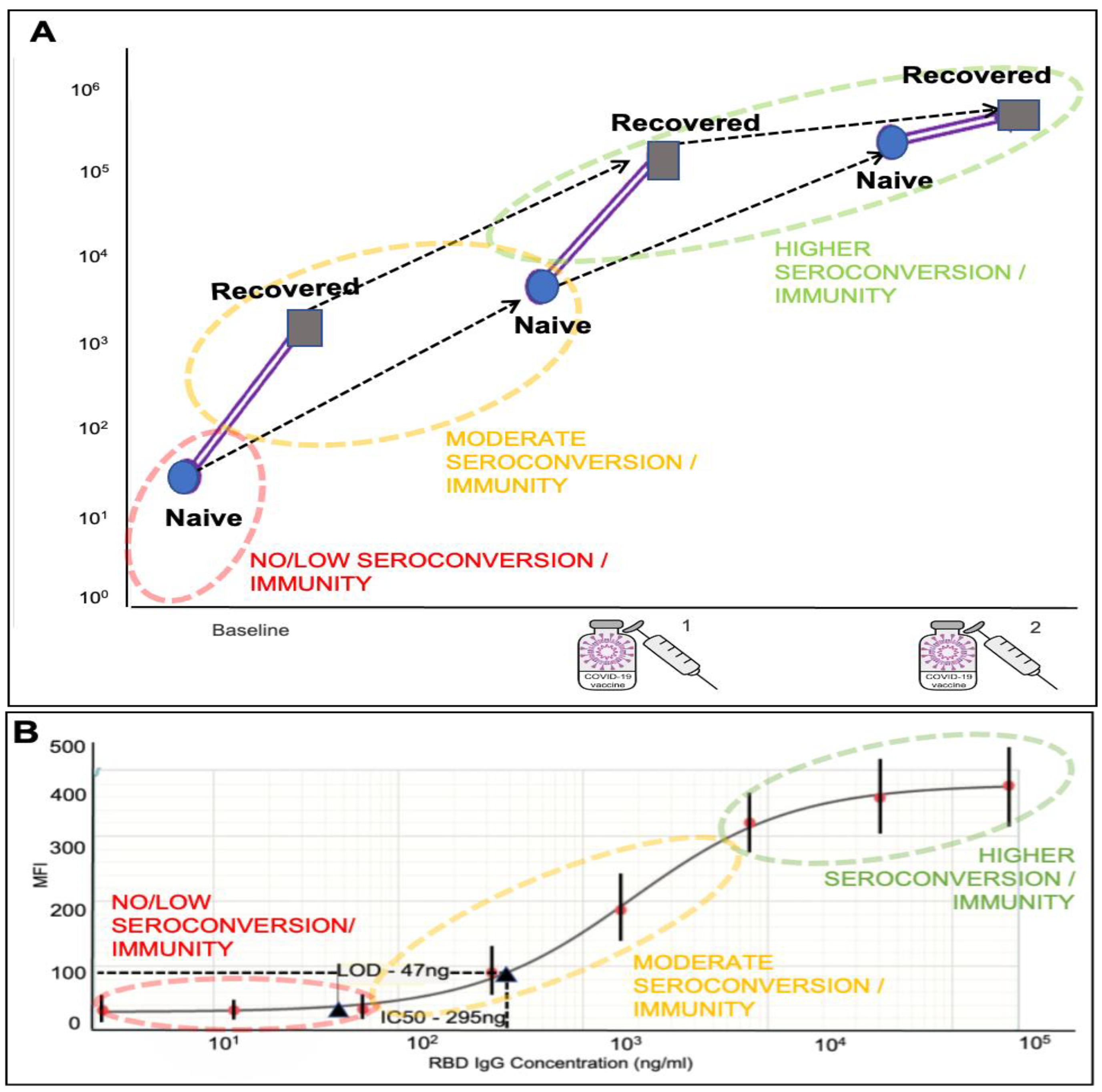 Biosensors 12 00621 g005 550