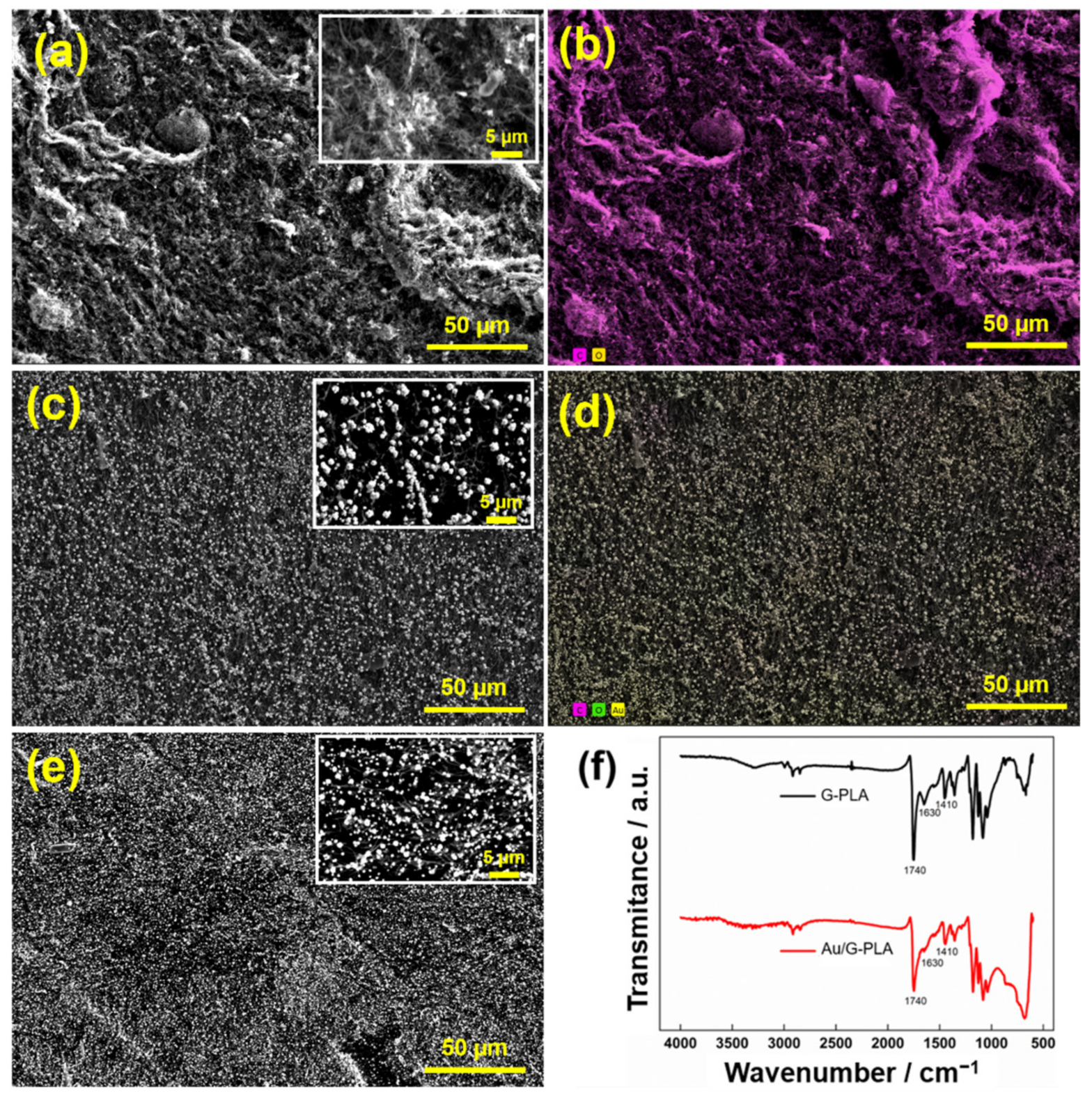 Biosensors | Free Full-Text | Electrochemical Biosensor for SARS-CoV-2 cDNA  Detection Using AuPs-Modified 3D-Printed Graphene Electrodes