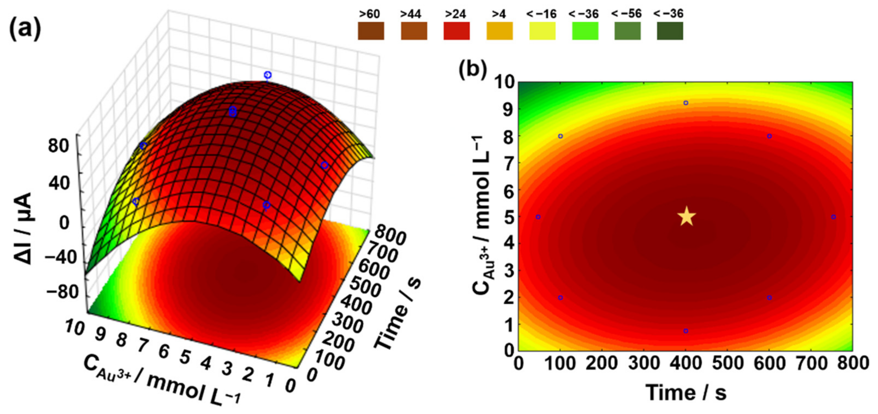 Biosensors 12 00622 g003