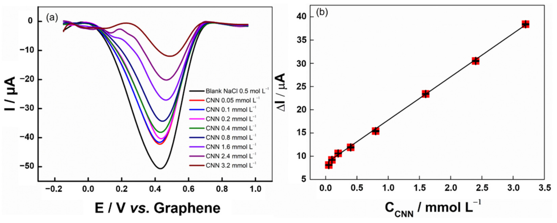 Biosensors 12 00622 g004