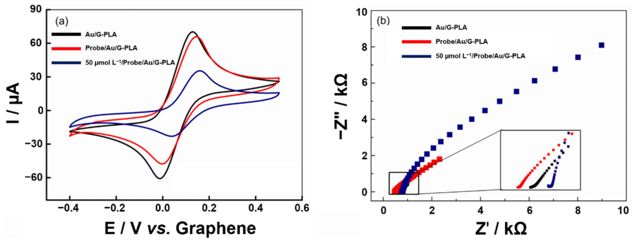Biosensors 12 00622 g005