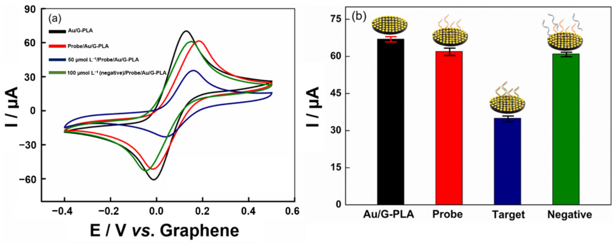 Biosensors 12 00622 g007