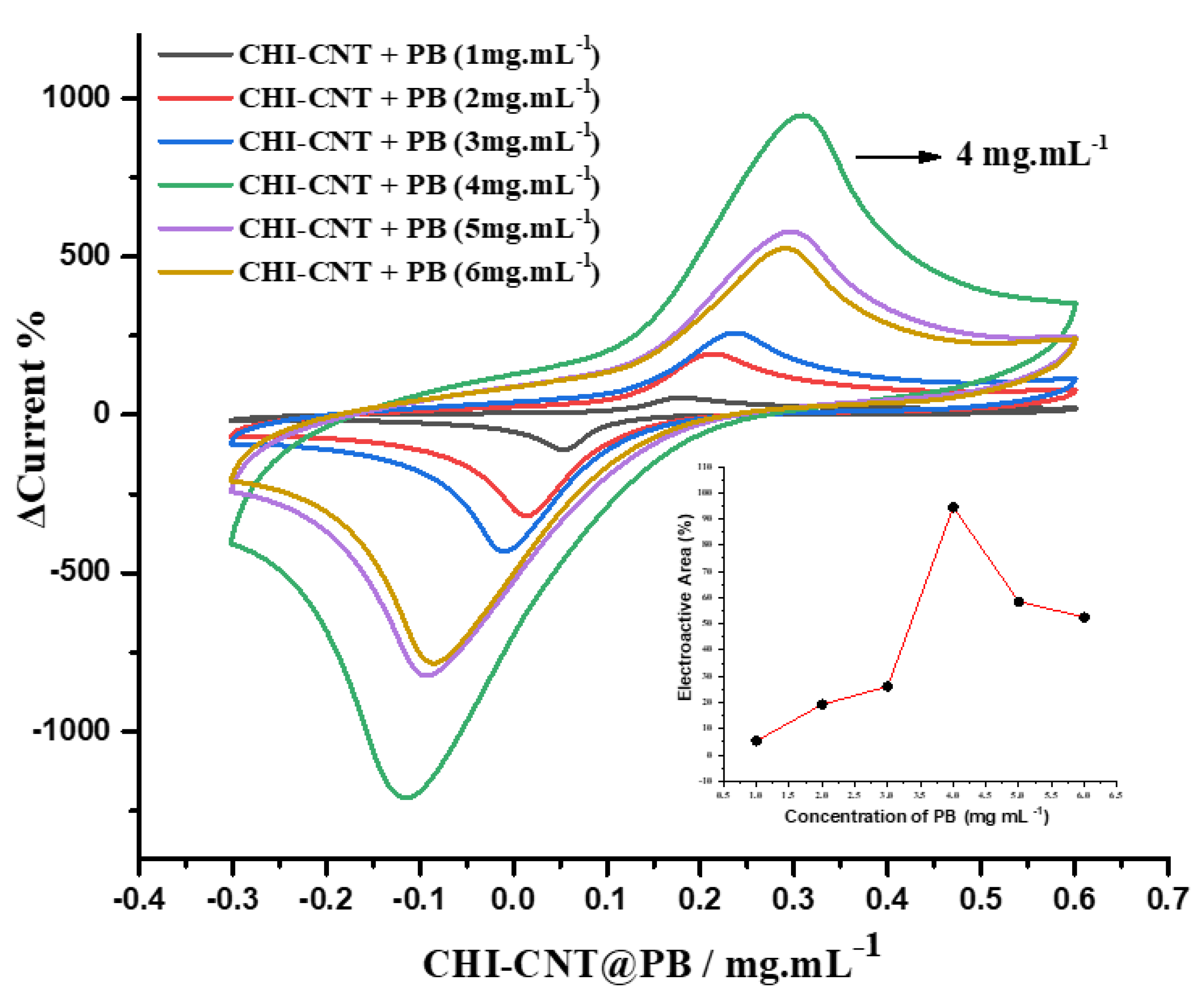 Biosensors 12 00623 g003 550