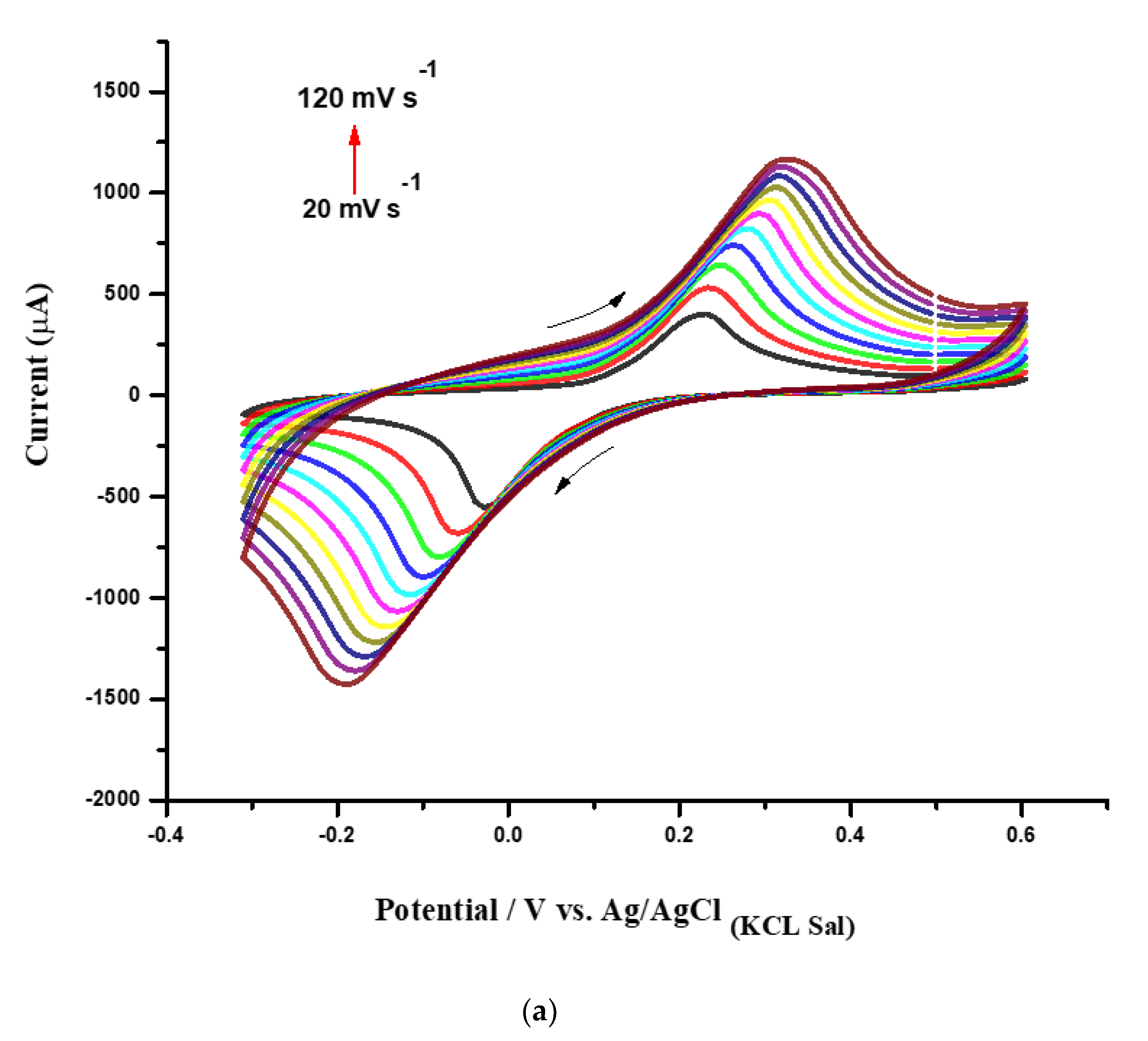 Biosensors 12 00623 g005a 550