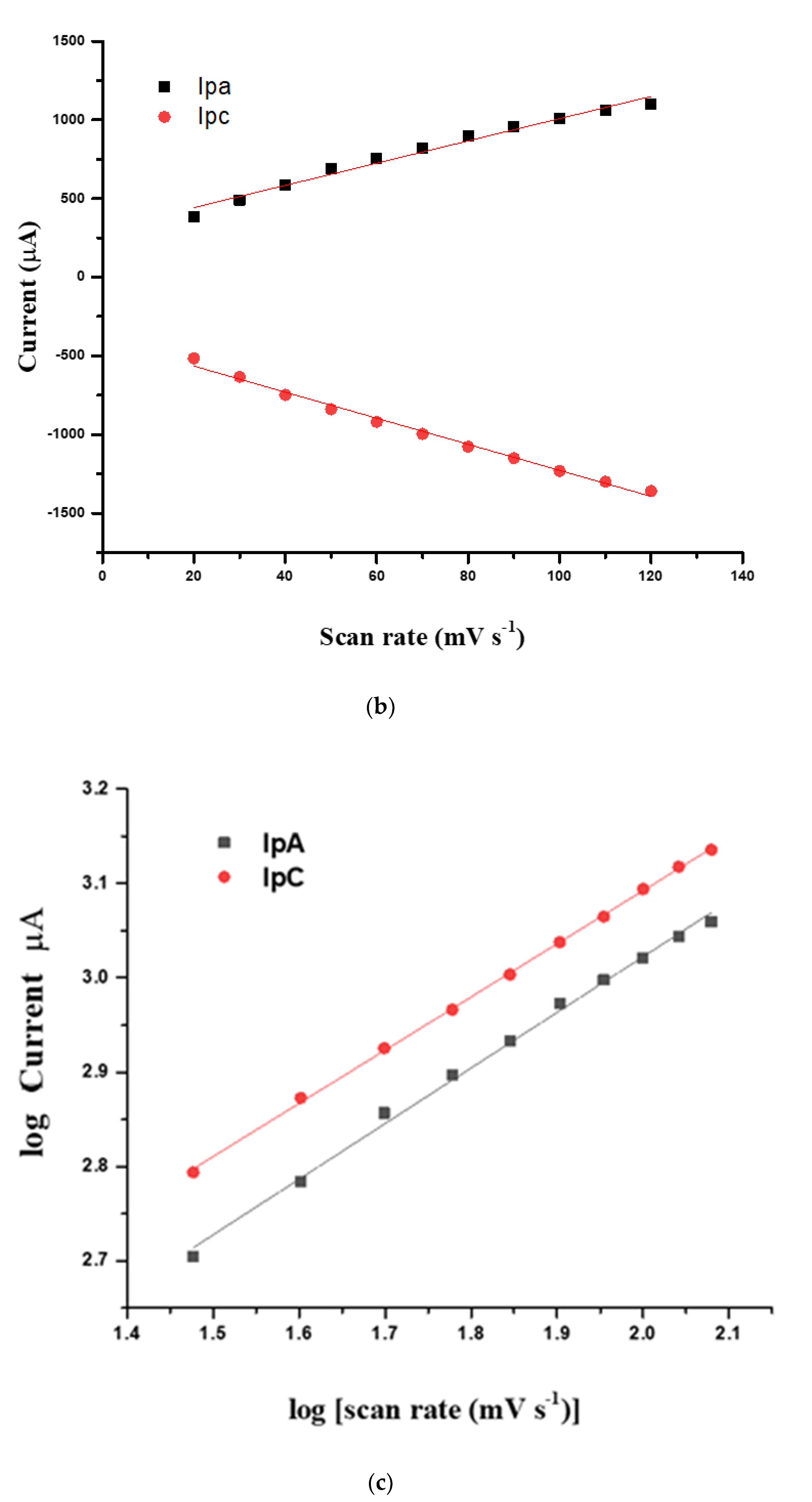 Biosensors 12 00623 g005b 550