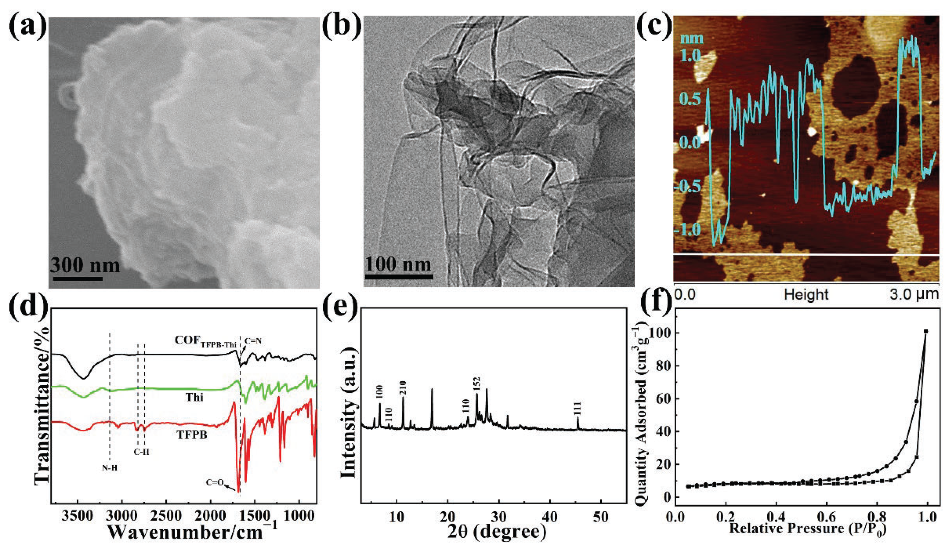Biosensors 12 00625 g001 550