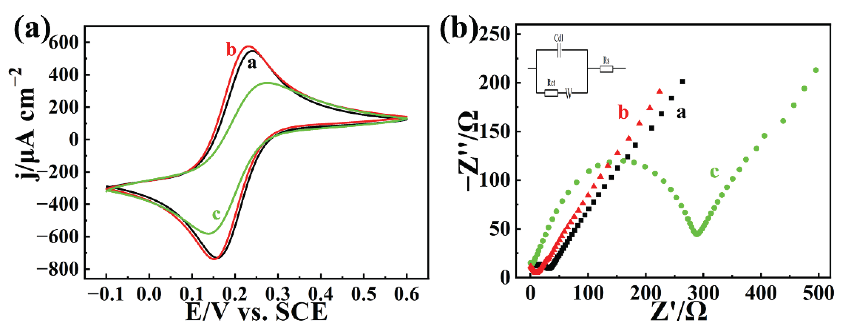 Biosensors 12 00625 g003 550