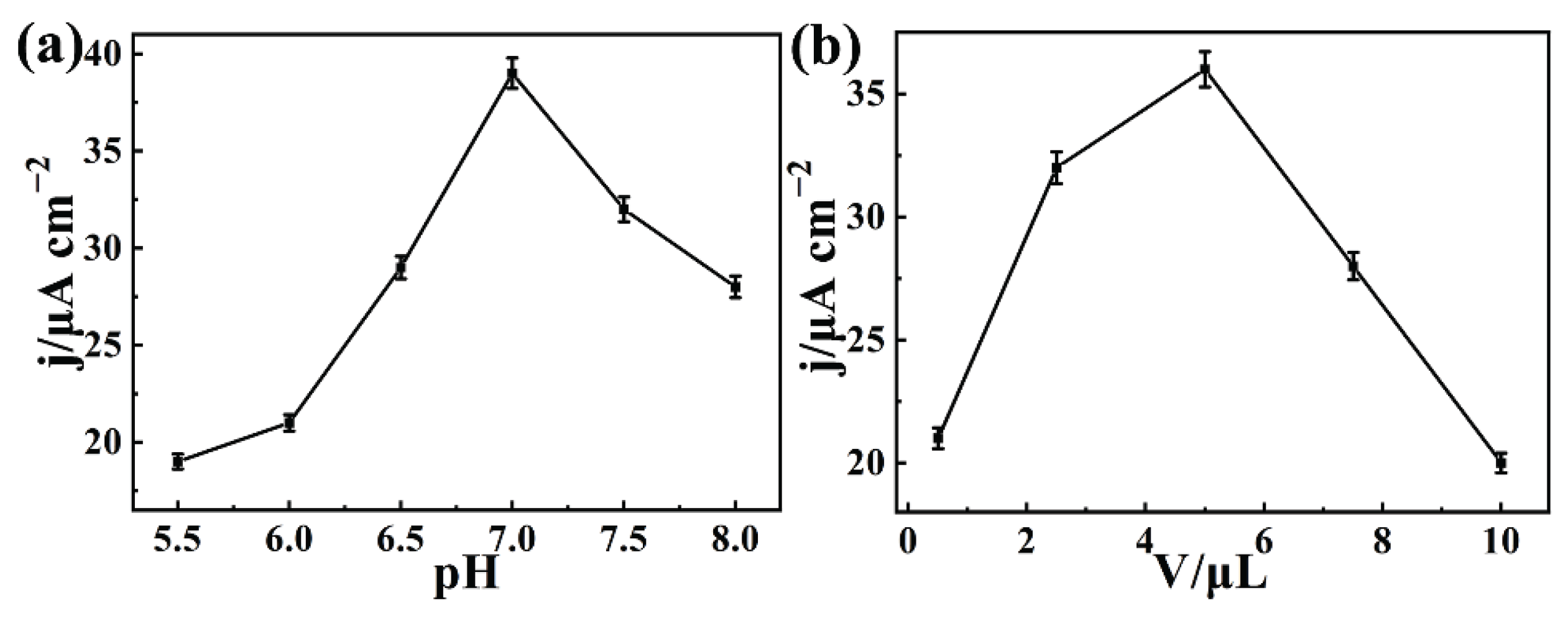Biosensors 12 00625 g004 550