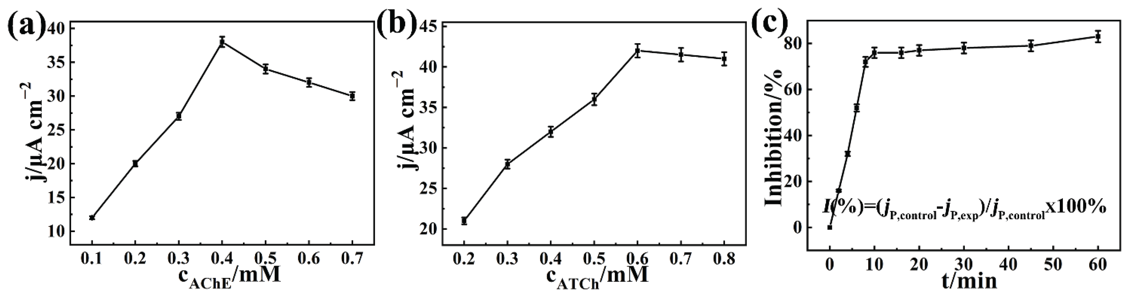 Biosensors 12 00625 g005 550