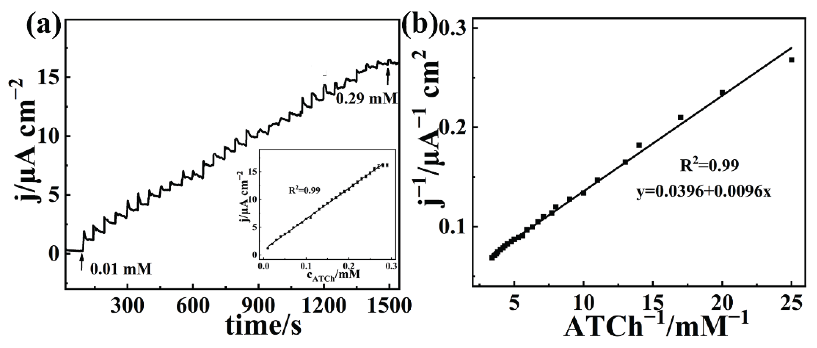 Biosensors 12 00625 g006 550