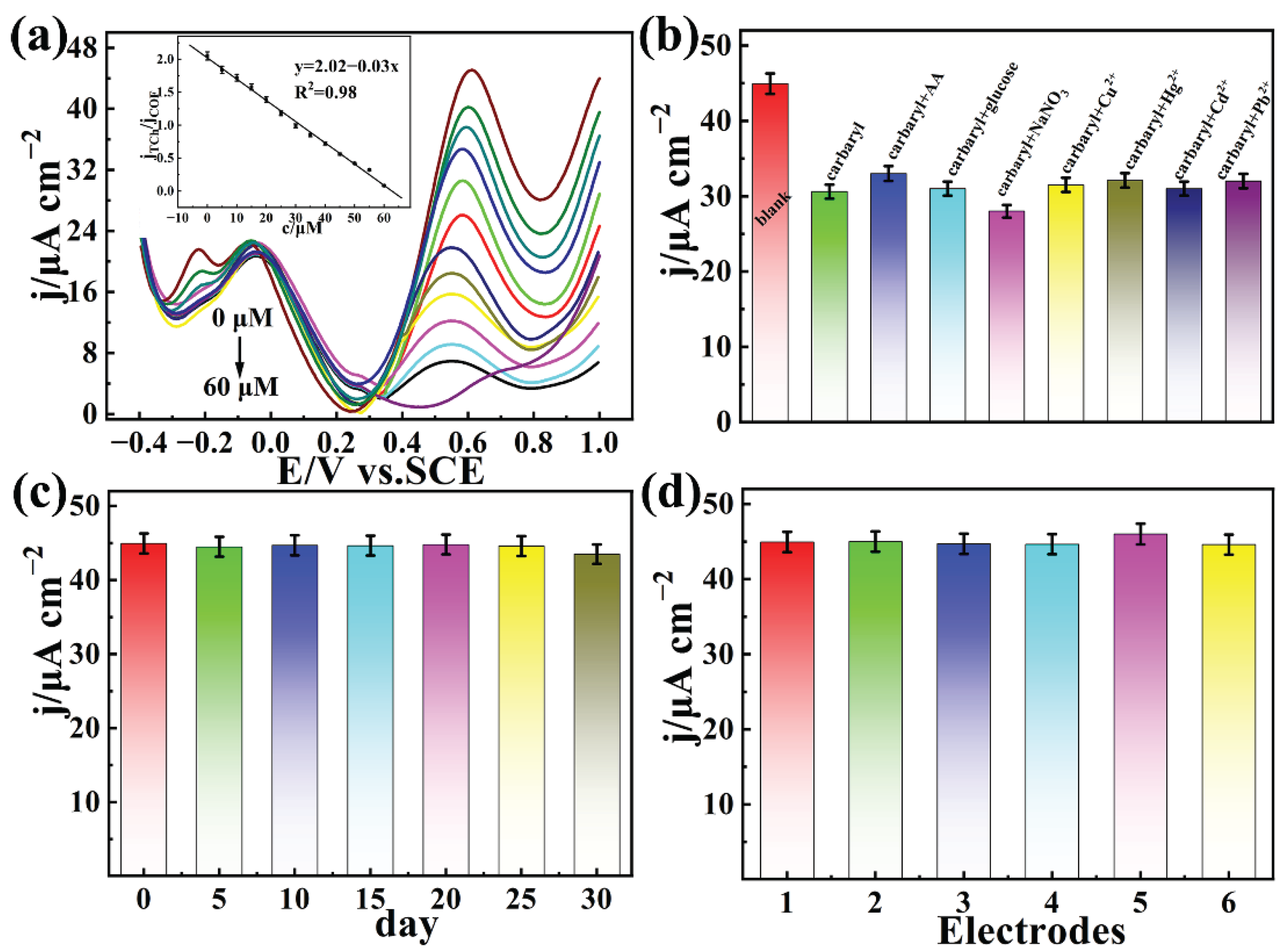 Biosensors 12 00625 g007 550