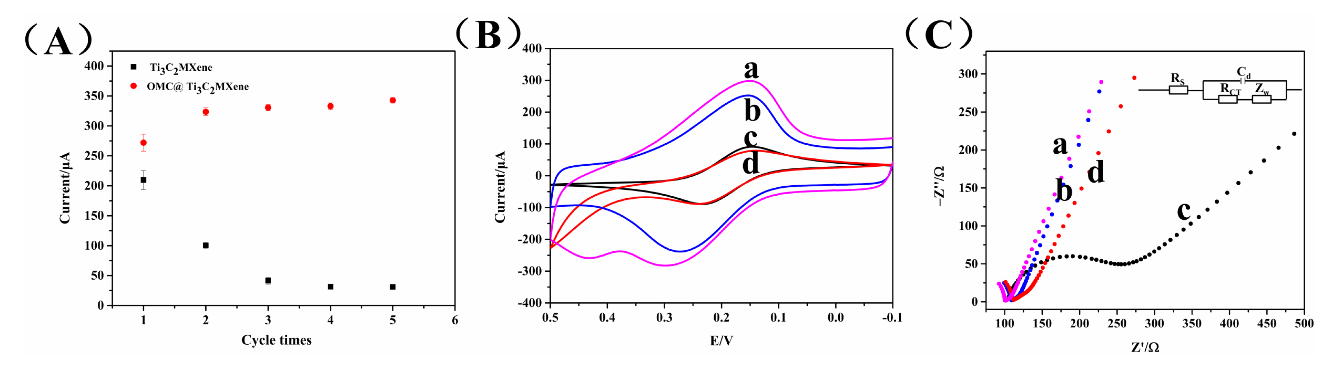 Biosensors 12 00626 g002