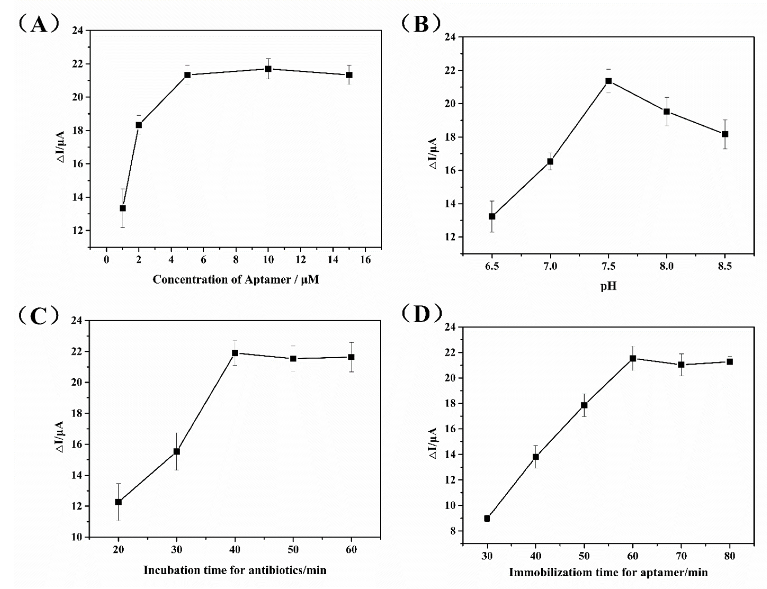 Biosensors 12 00626 g004