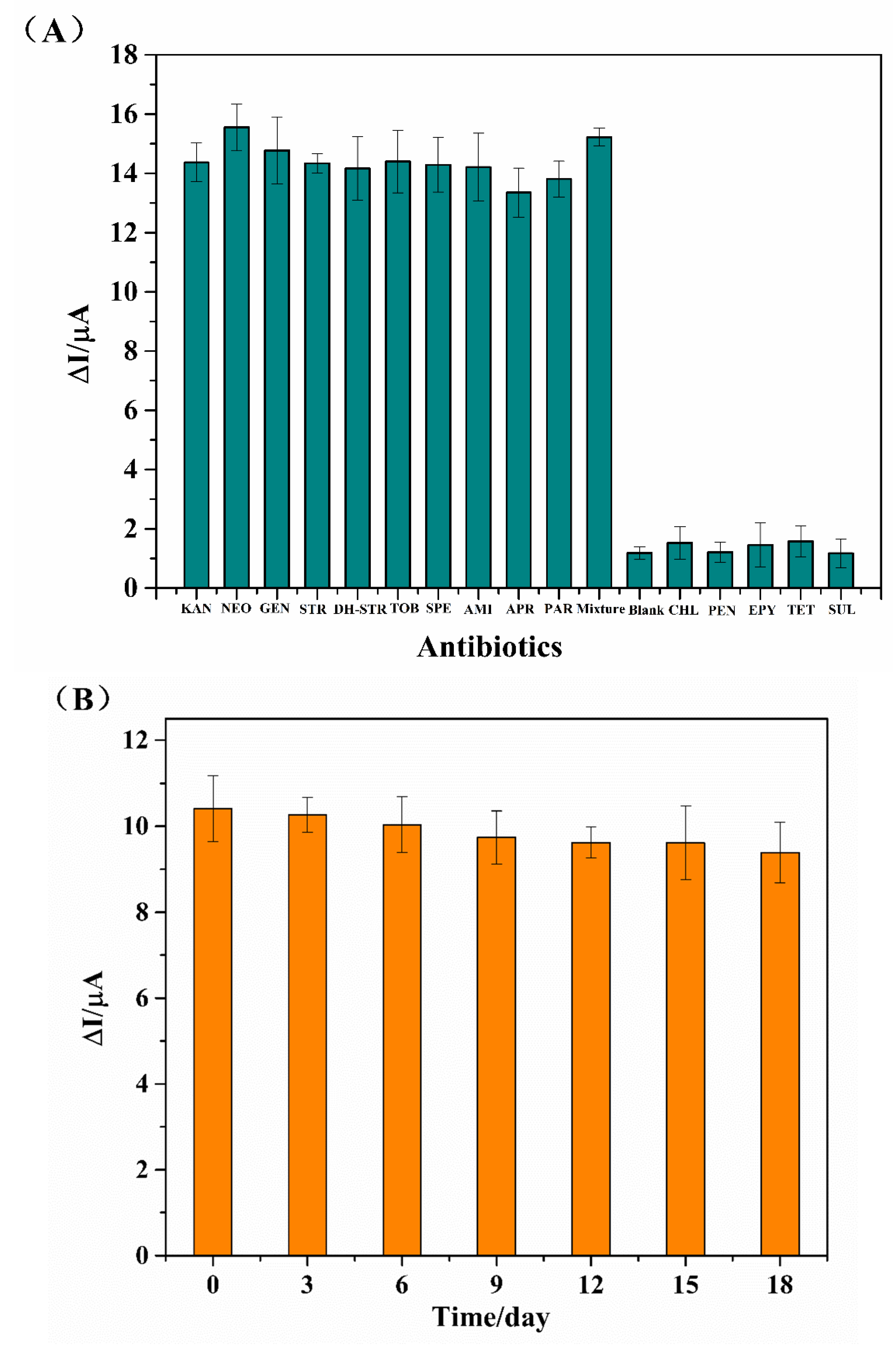 Biosensors 12 00626 g006a