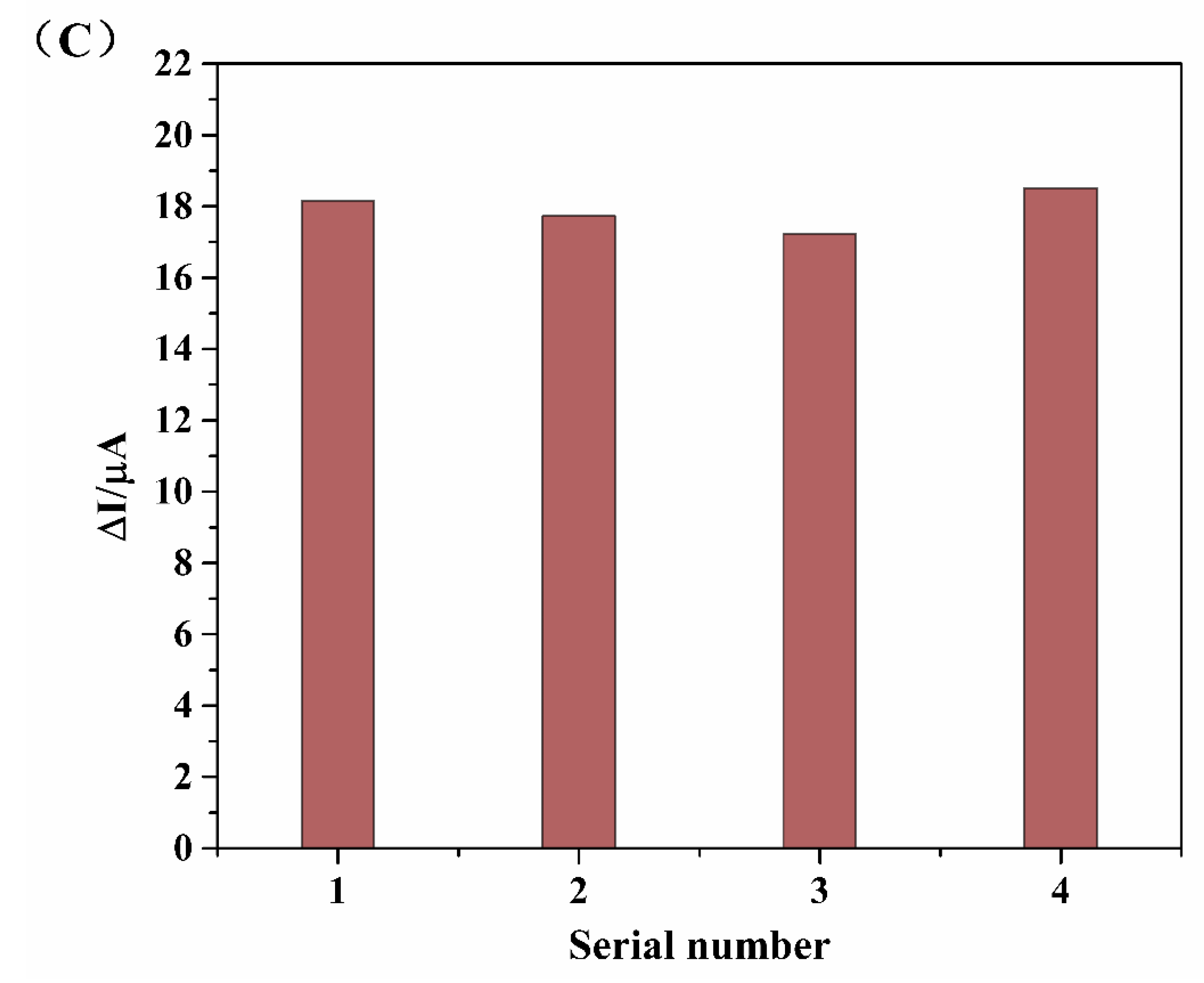 Biosensors 12 00626 g006b