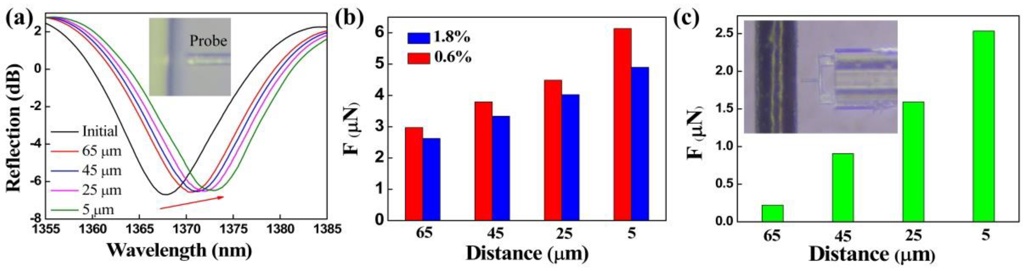 Biosensors 12 00629 g006 Biosensors 12 00629 g006
