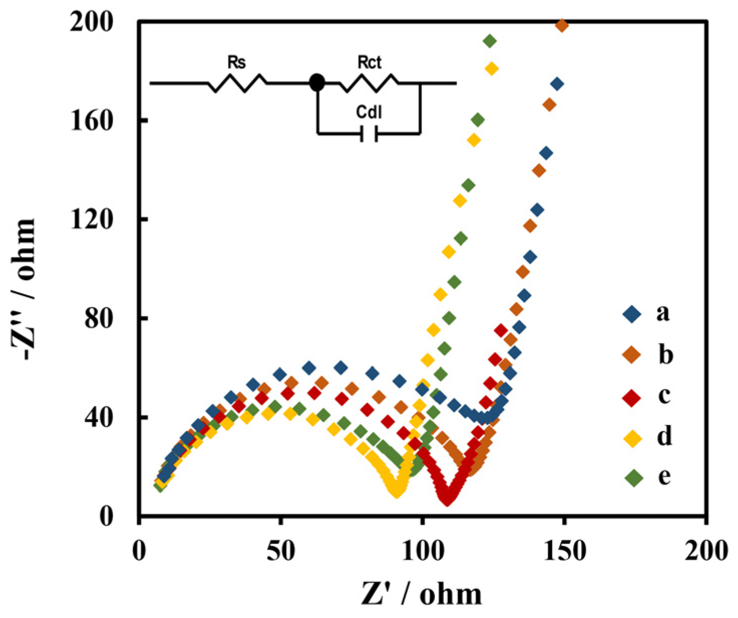 Biosensors 12 00632 g003
