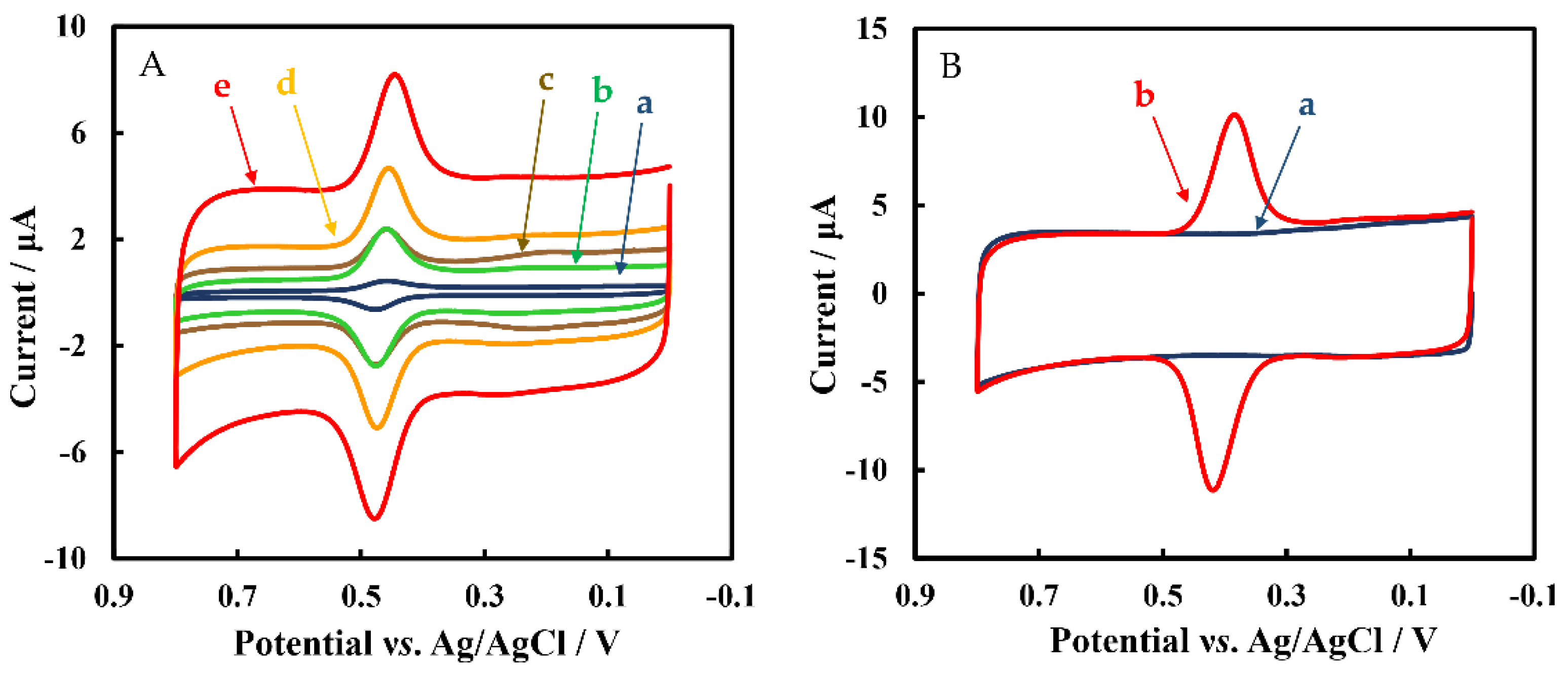 Biosensors 12 00632 g004