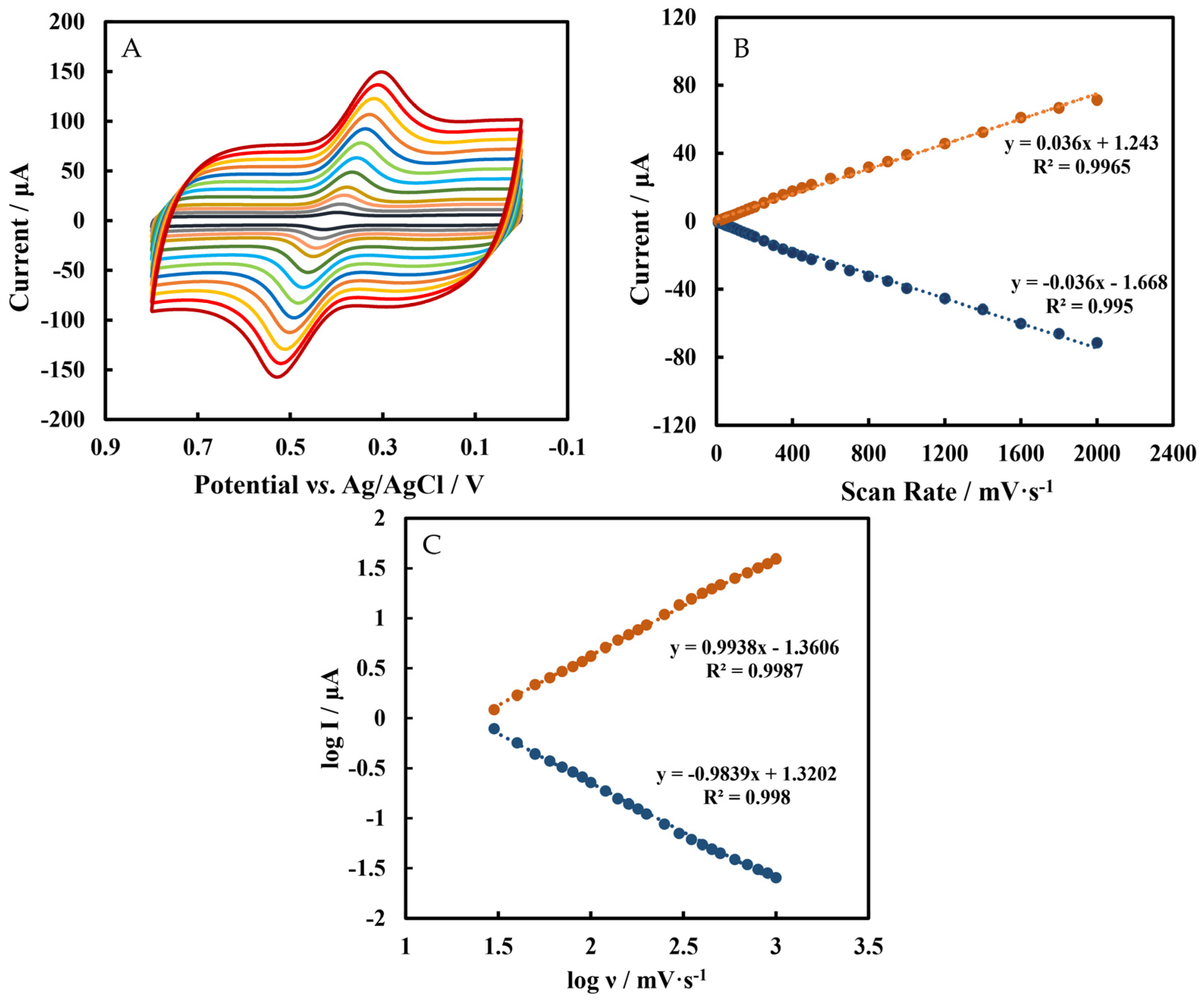 Biosensors 12 00632 g005