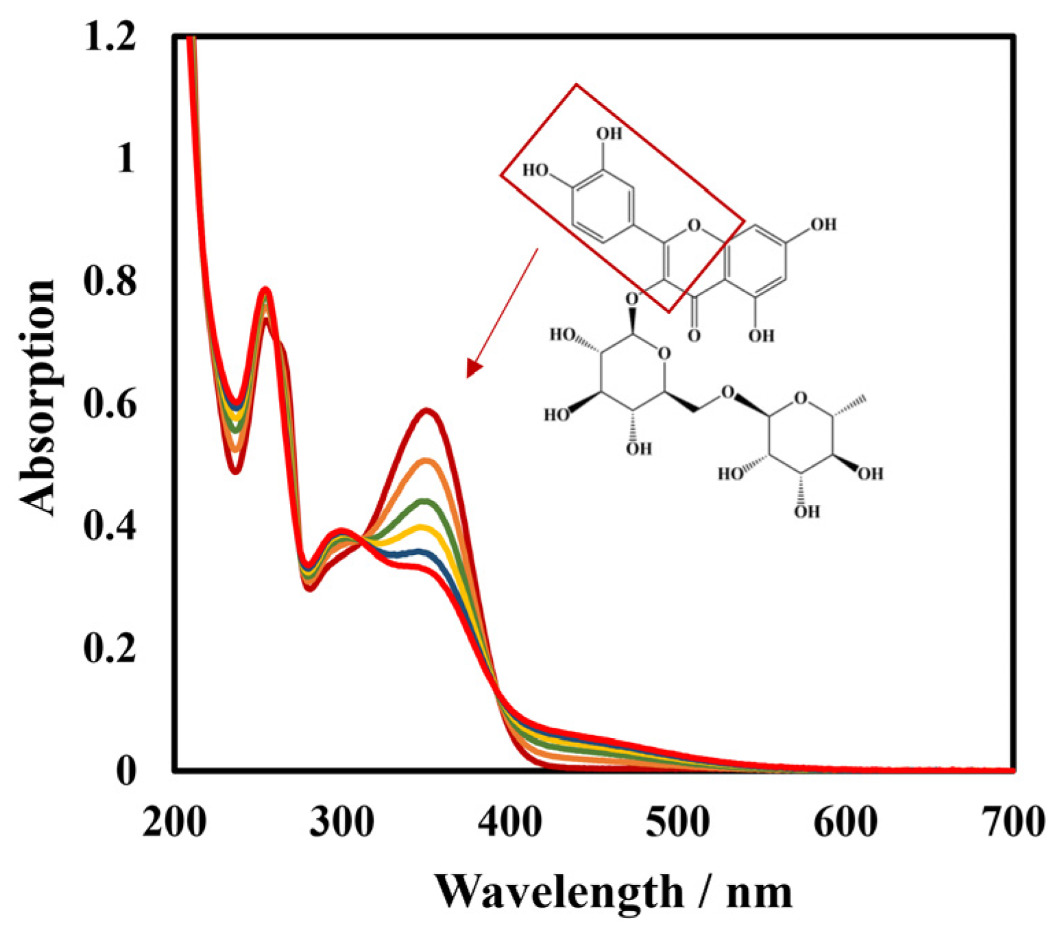 Biosensors 12 00632 g010