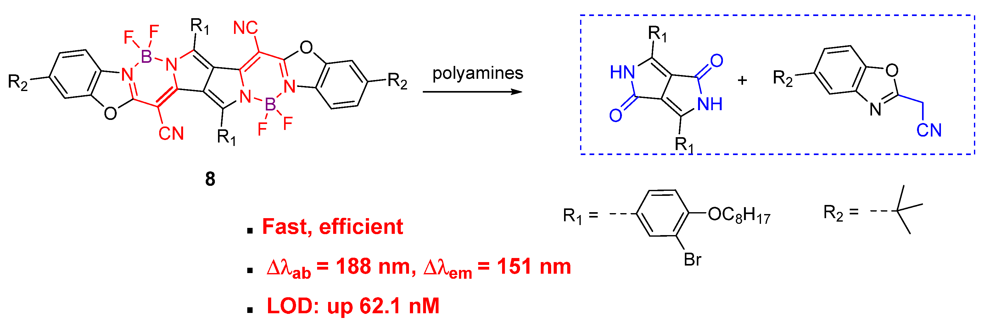 Biosensors 12 00633 g009