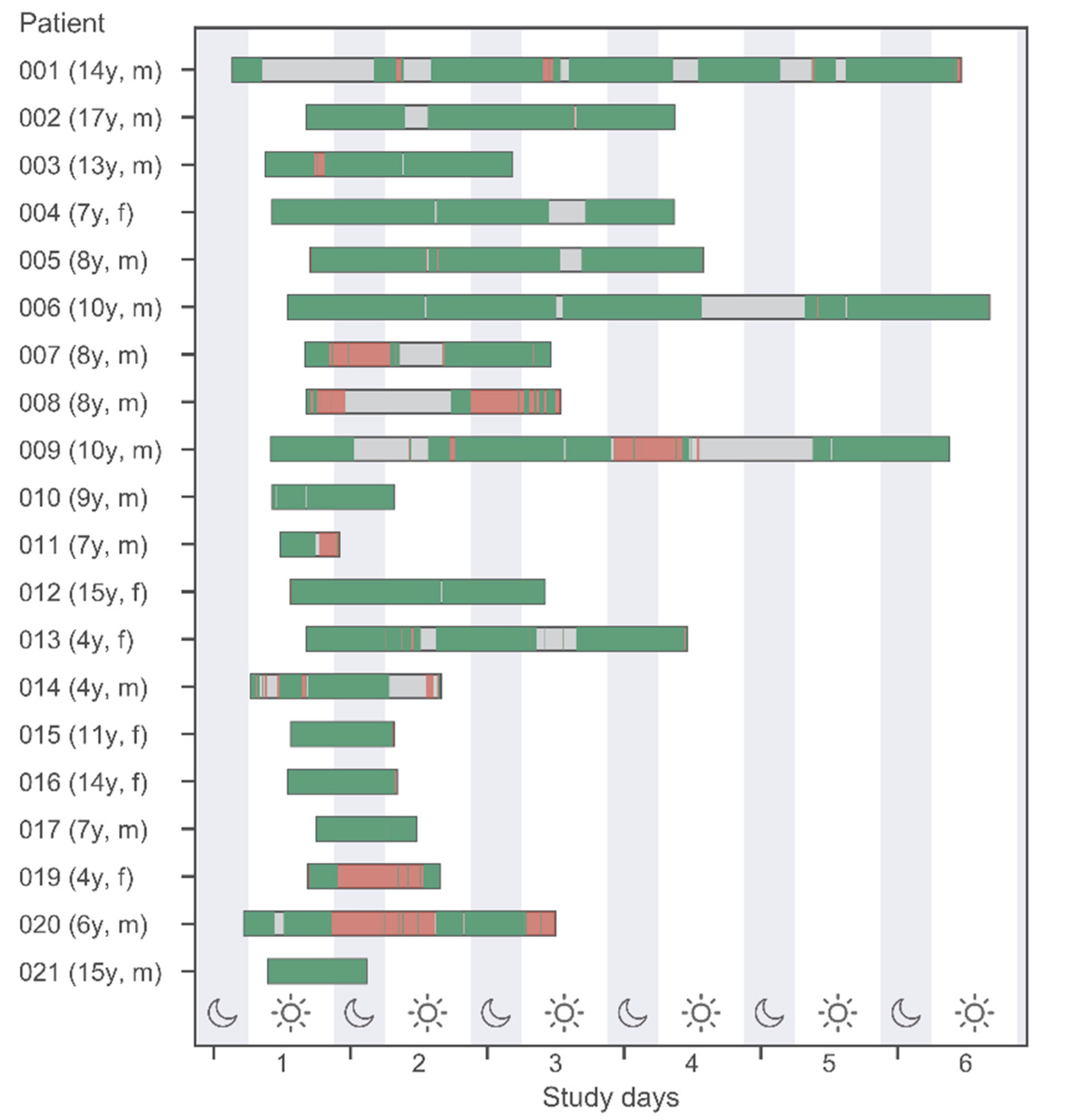 Biosensors 12 00634 g001 550