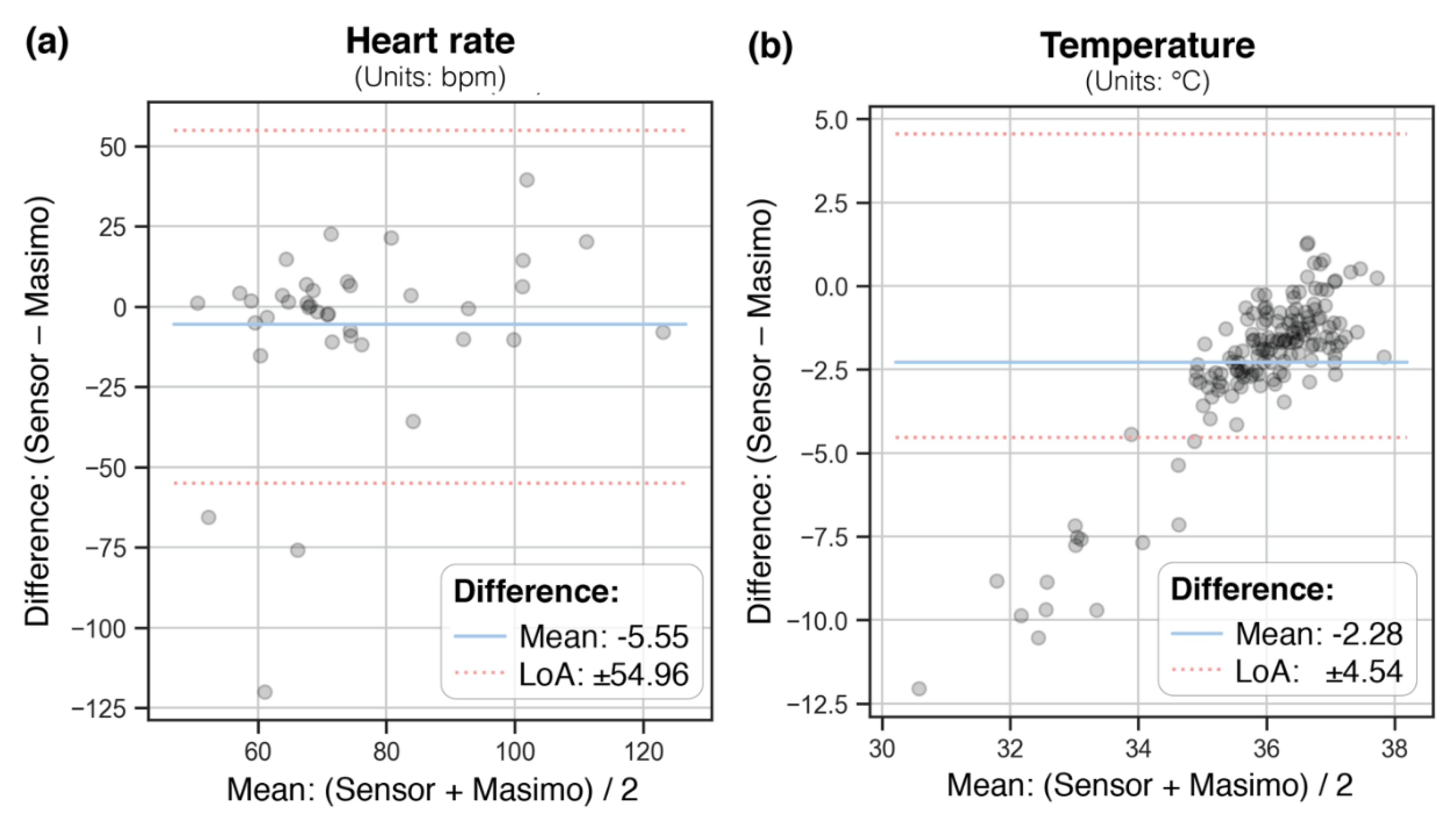 Biosensors 12 00634 g002 550