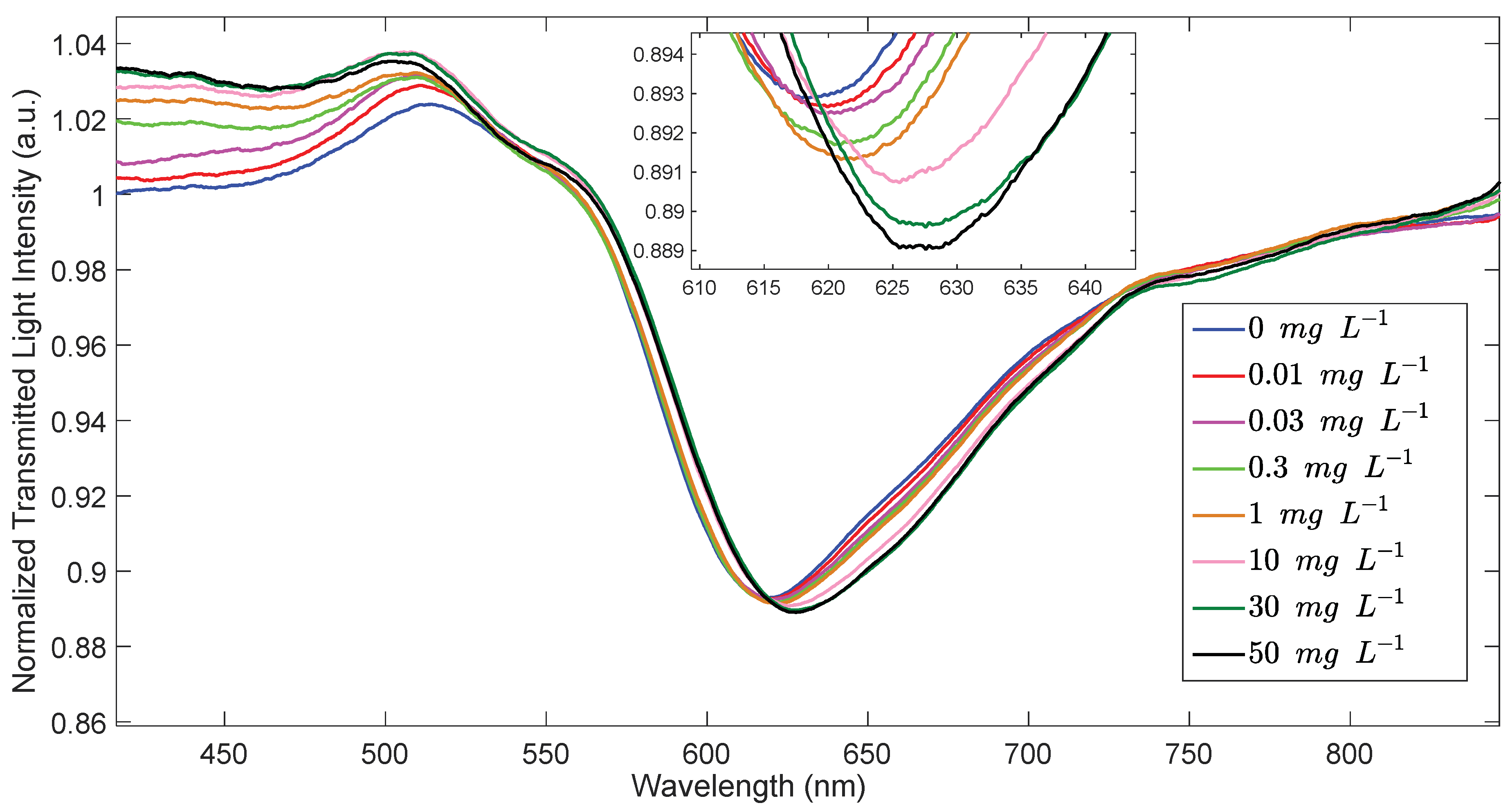 Biosensors 12 00635 g005 550