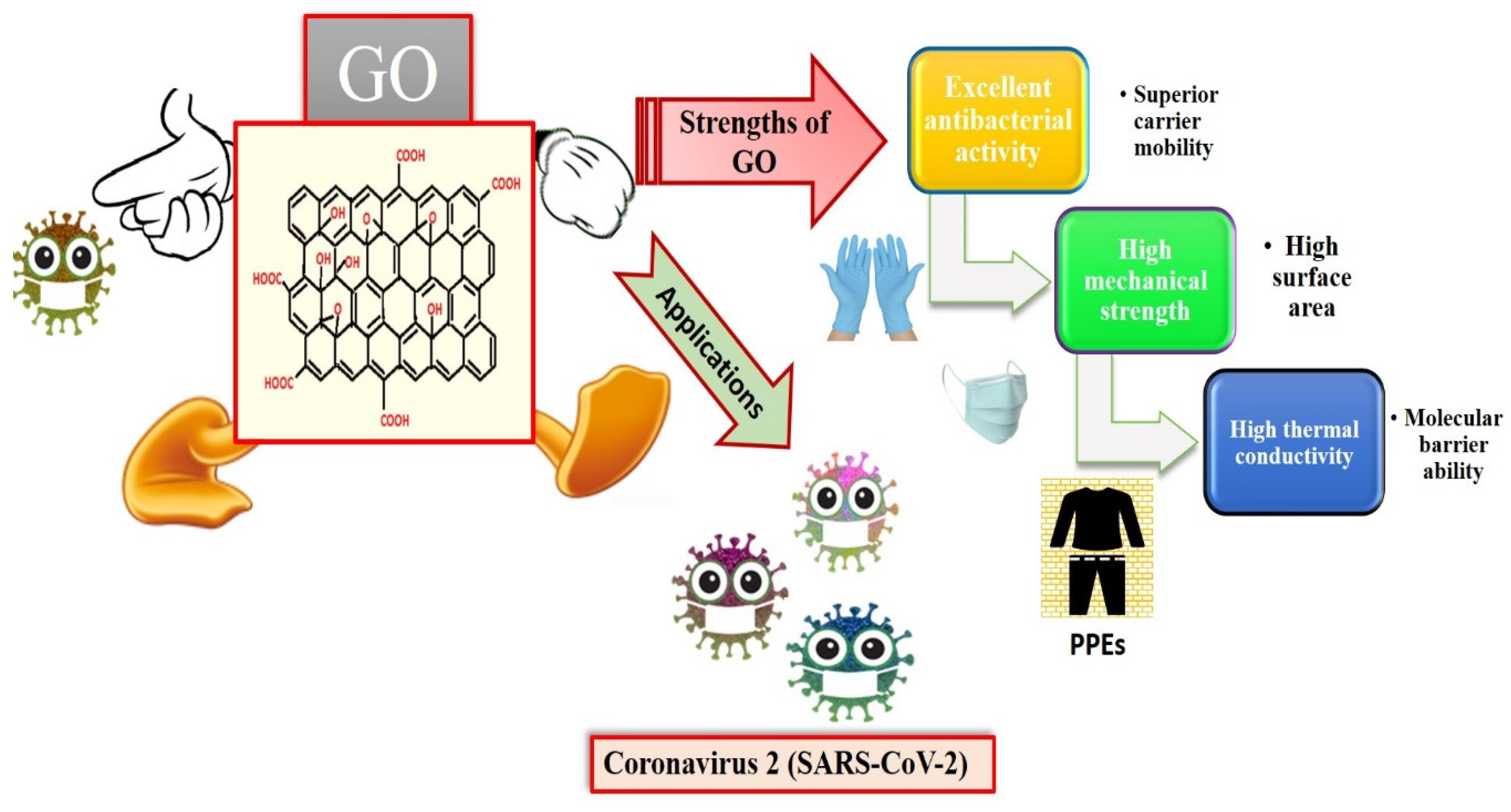 Biosensors 12 00637 g006 Biosensors 12 00637 g006