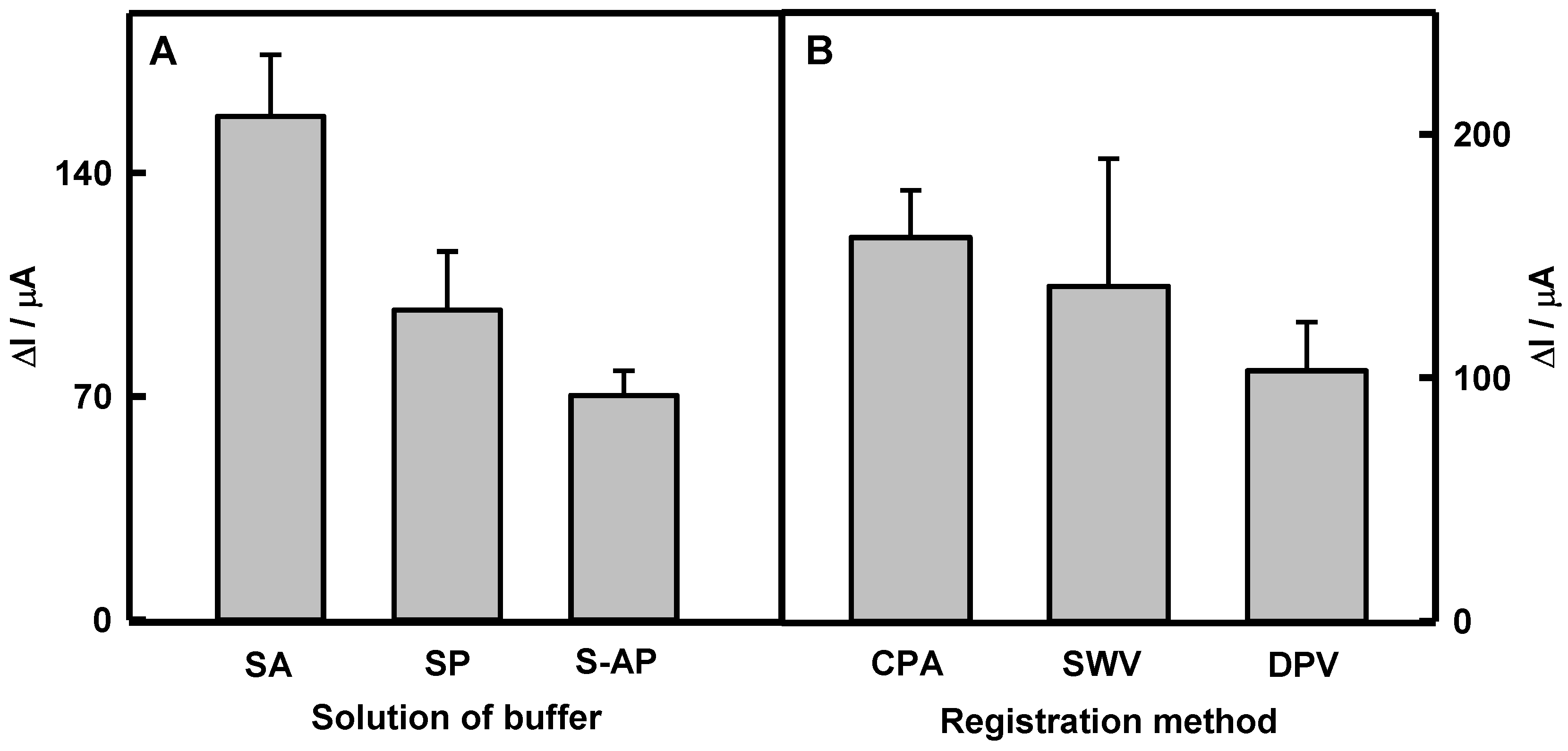 Biosensors 12 00641 g002