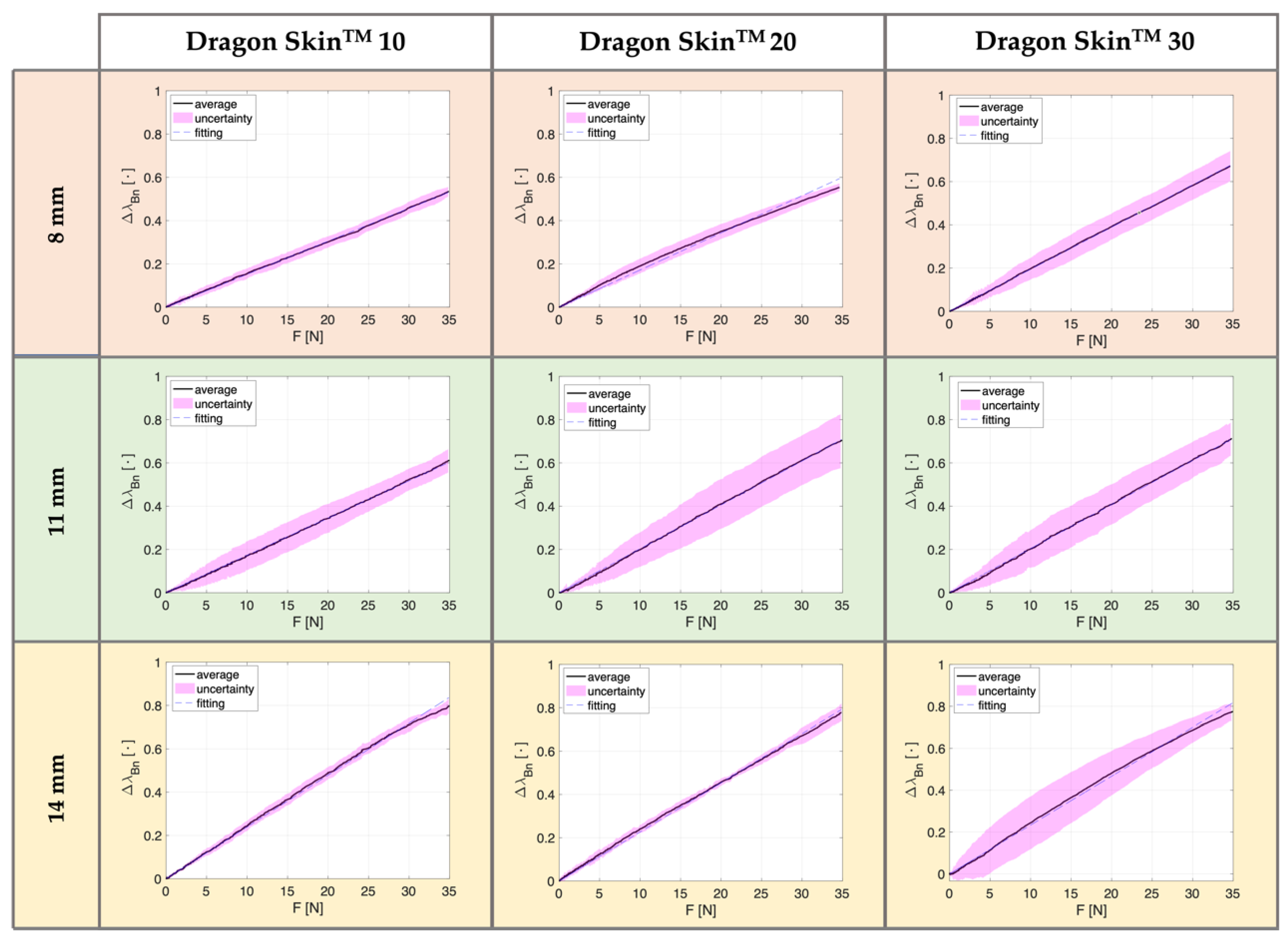 Biosensors 12 00645 g005