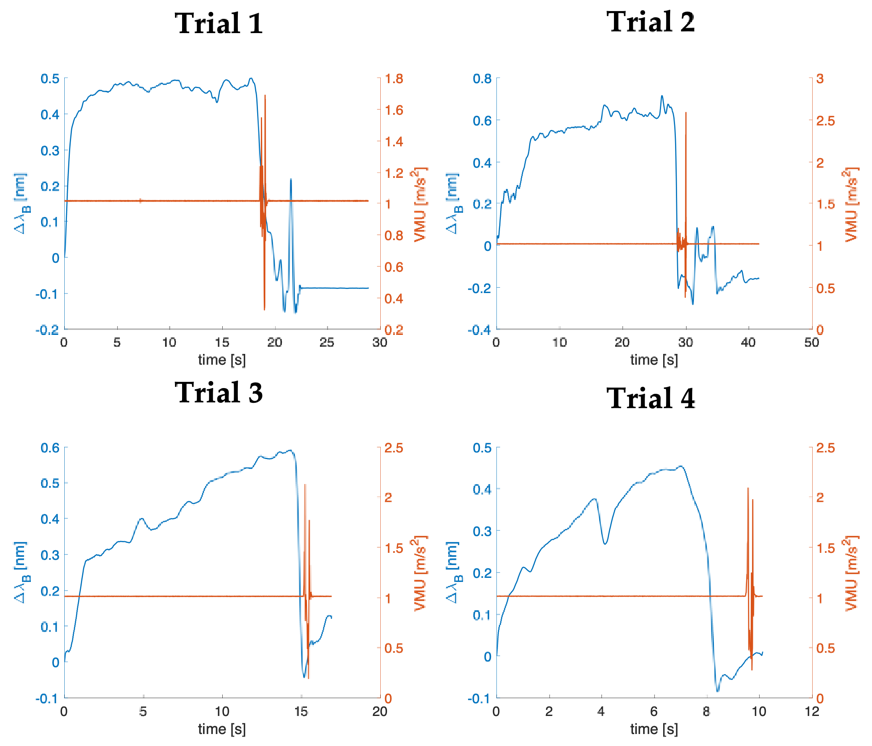 Biosensors 12 00645 g007
