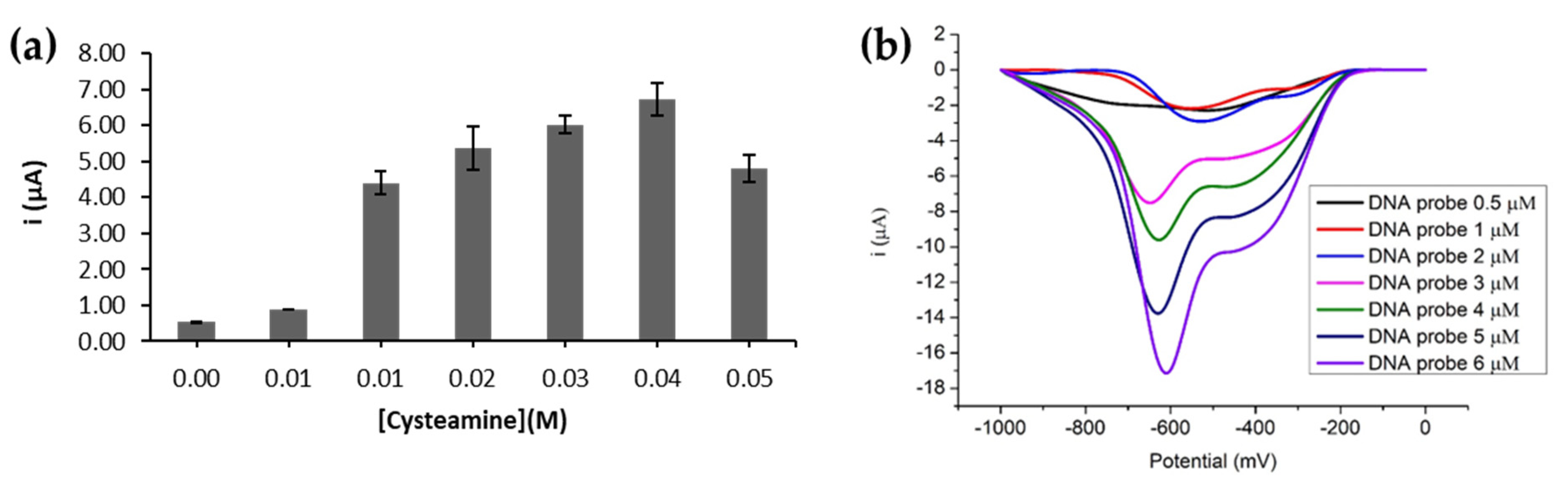 Biosensors 12 00650 g005