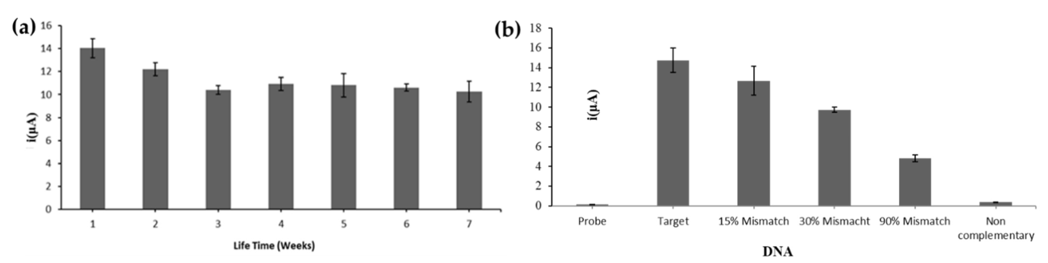 Biosensors 12 00650 g007